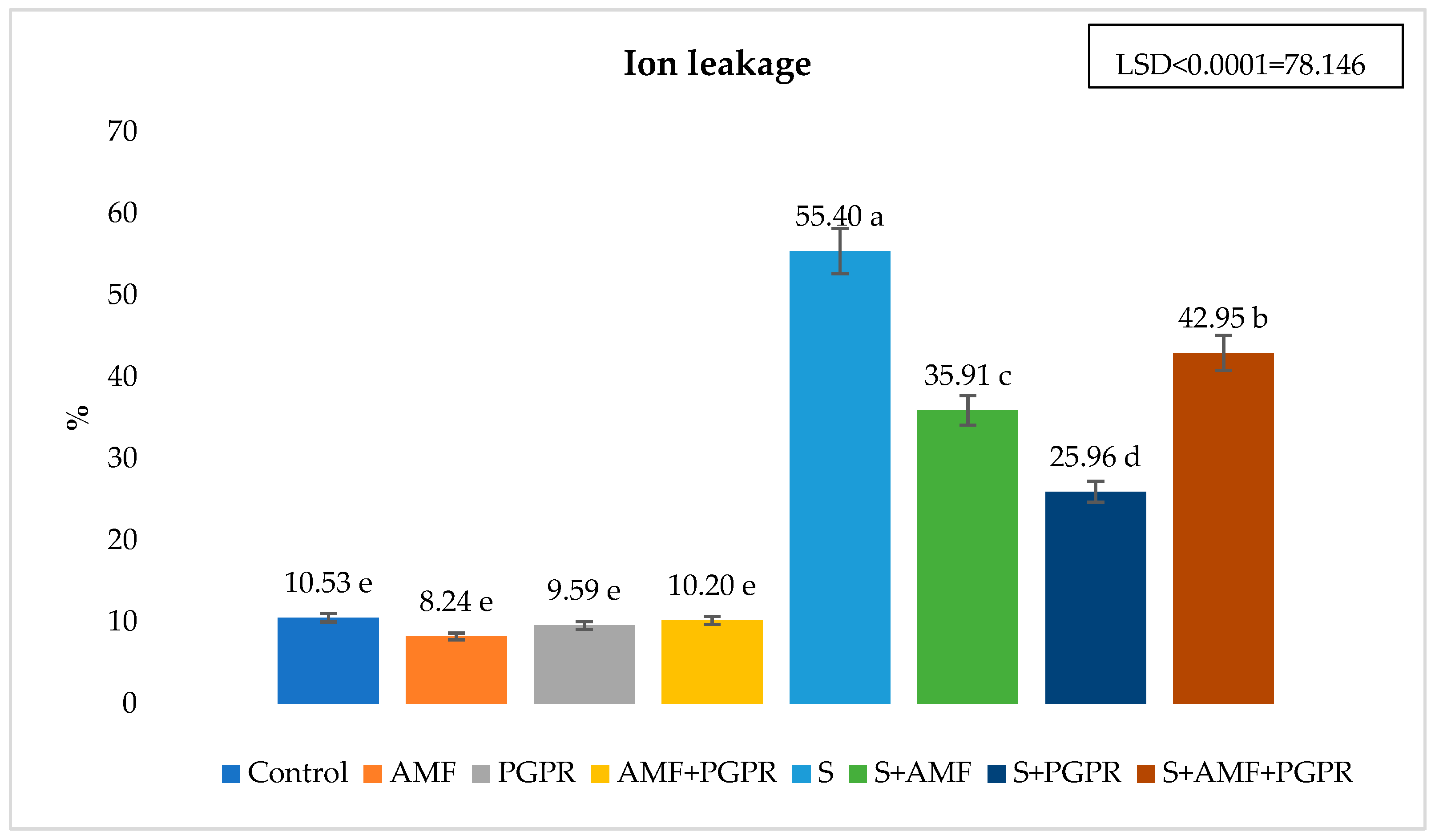 Horticulturae 10 01150 g004 Horticulturae 10 01150 g004