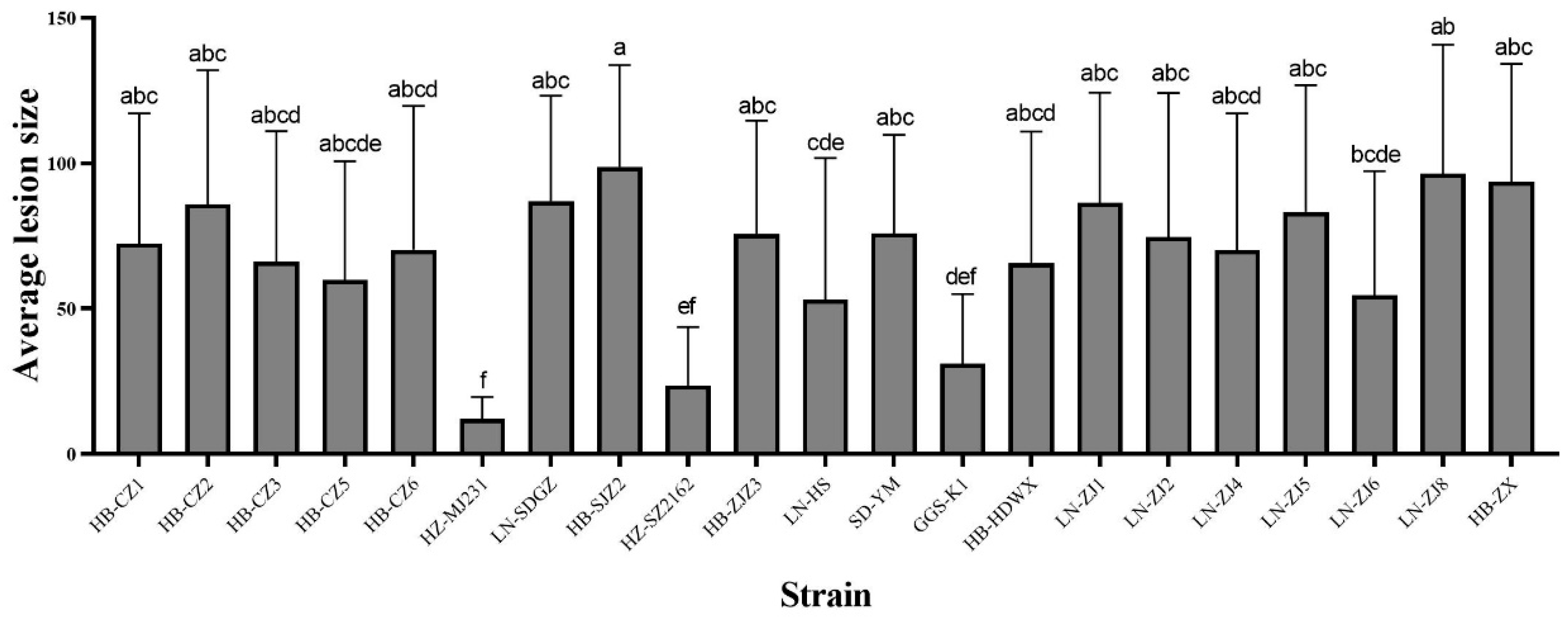 Horticulturae 10 01152 g006