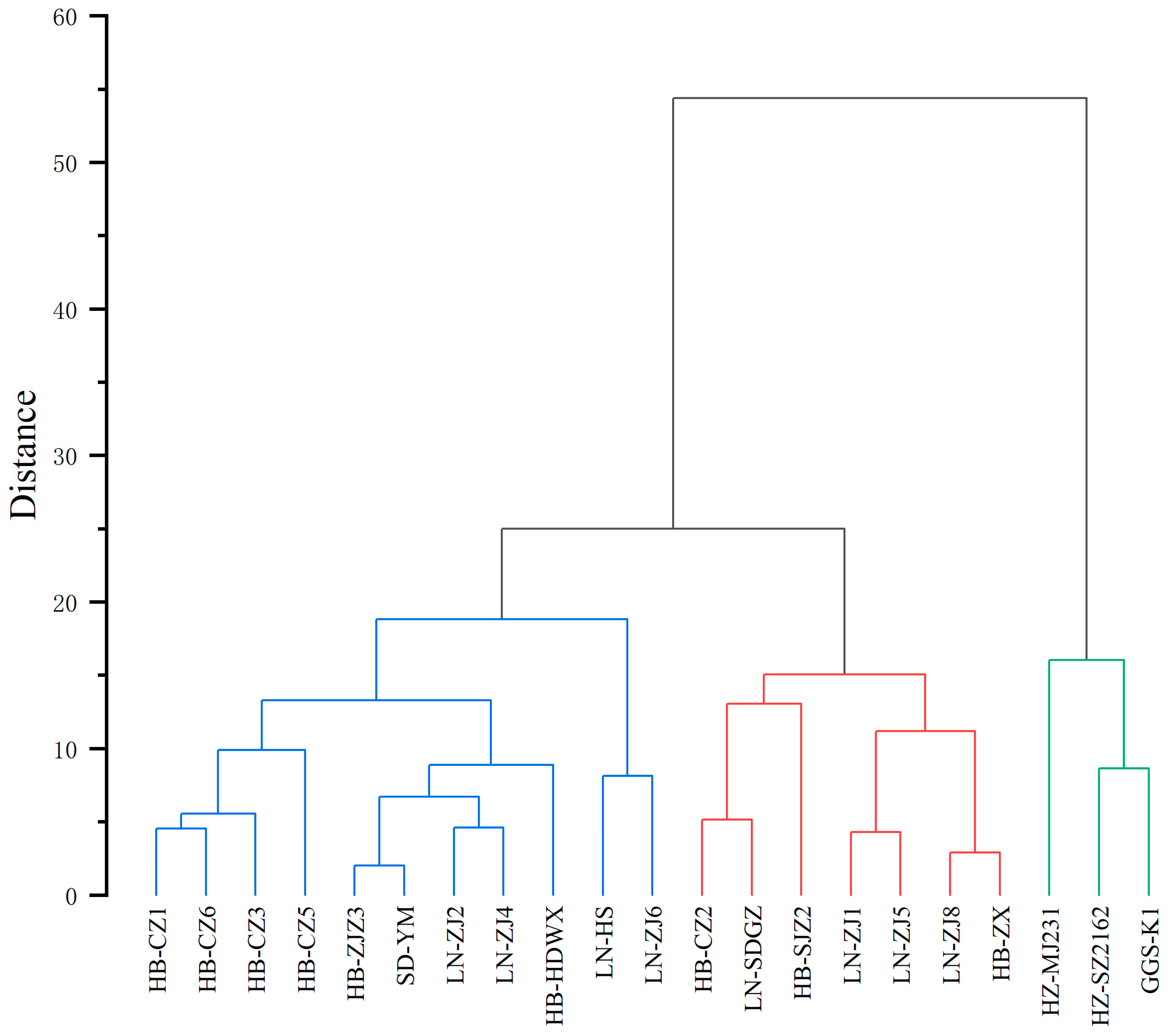 Horticulturae 10 01152 g007