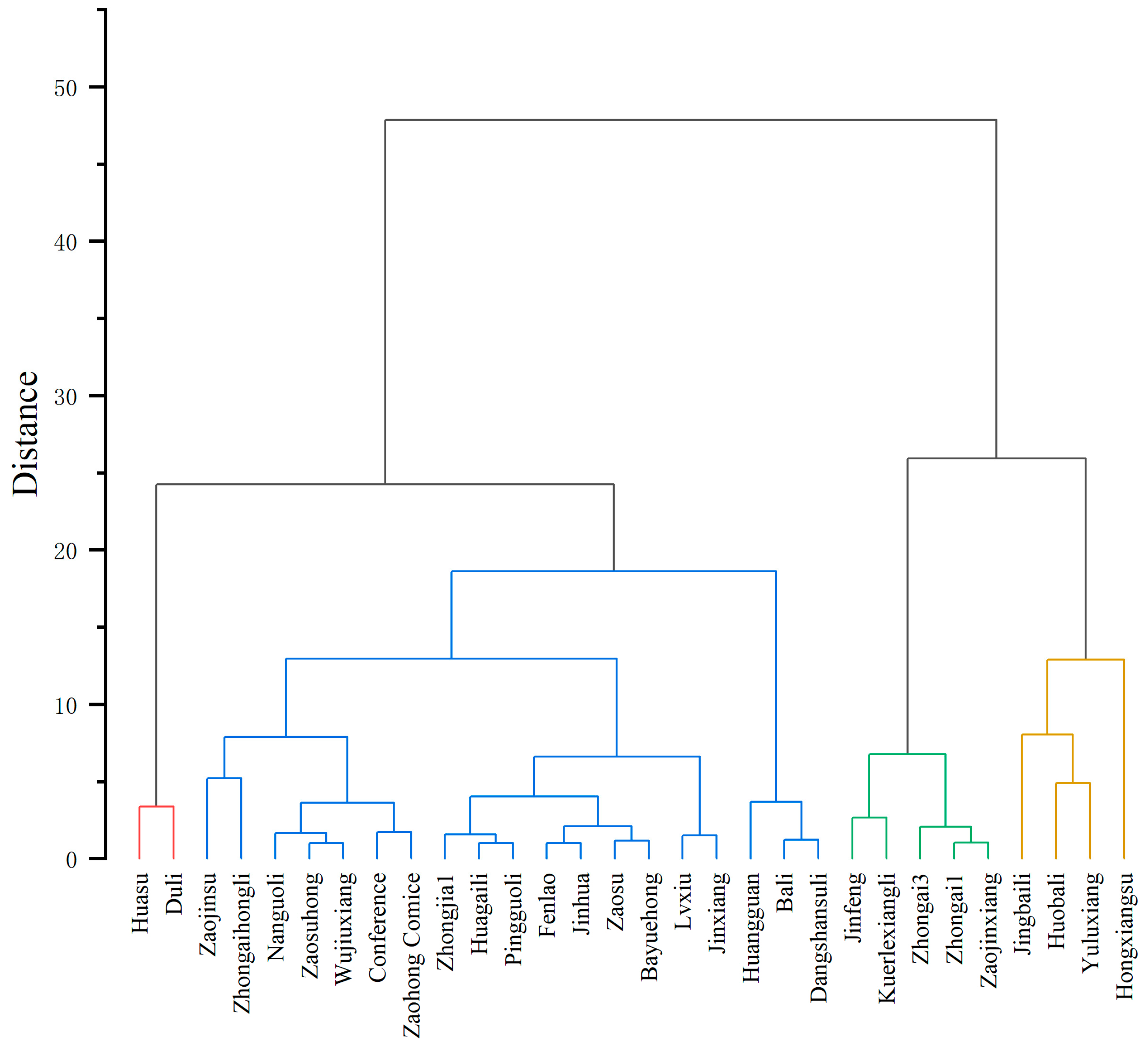Horticulturae 10 01152 g008