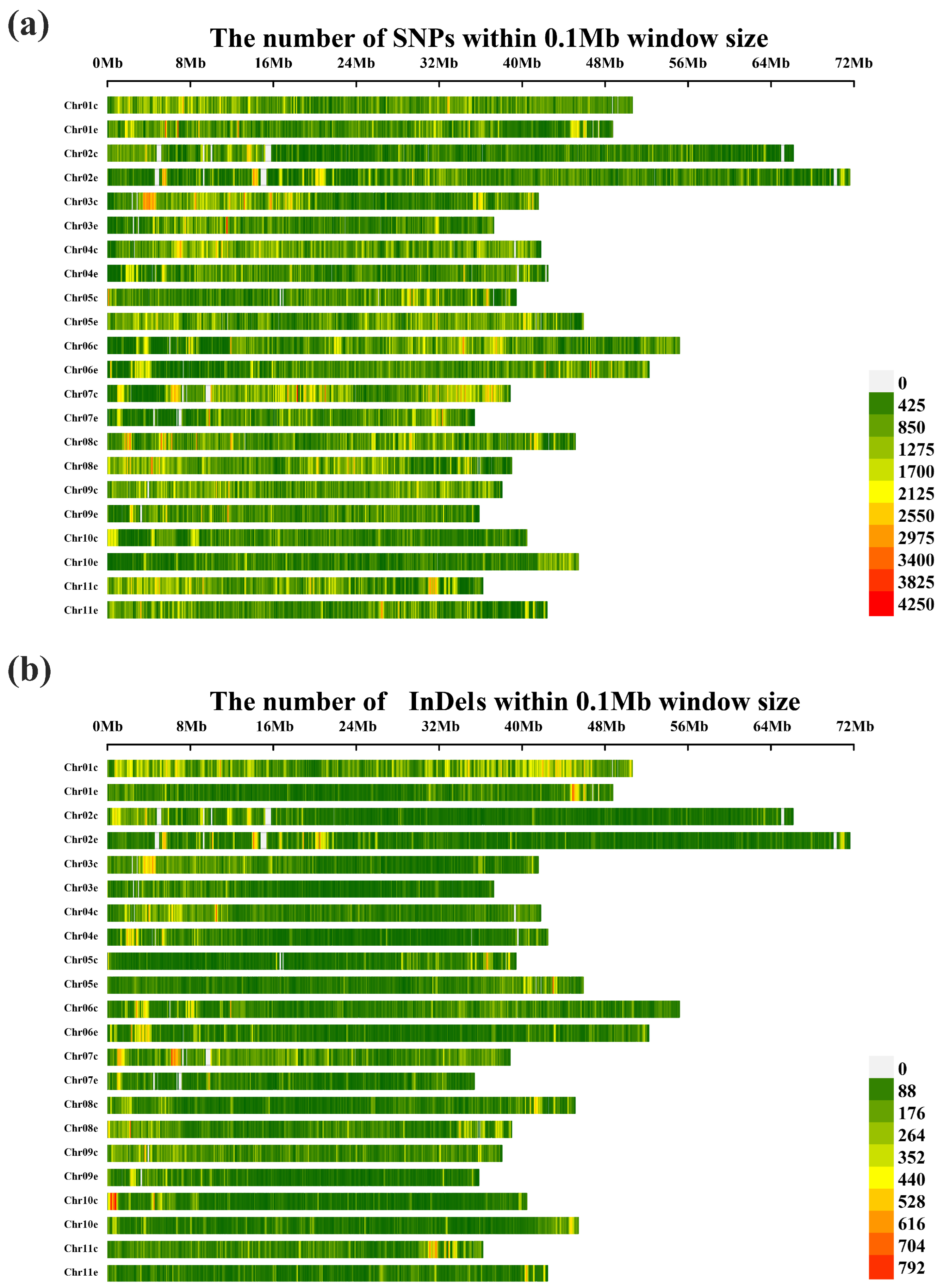 Horticulturae 10 01153 g002