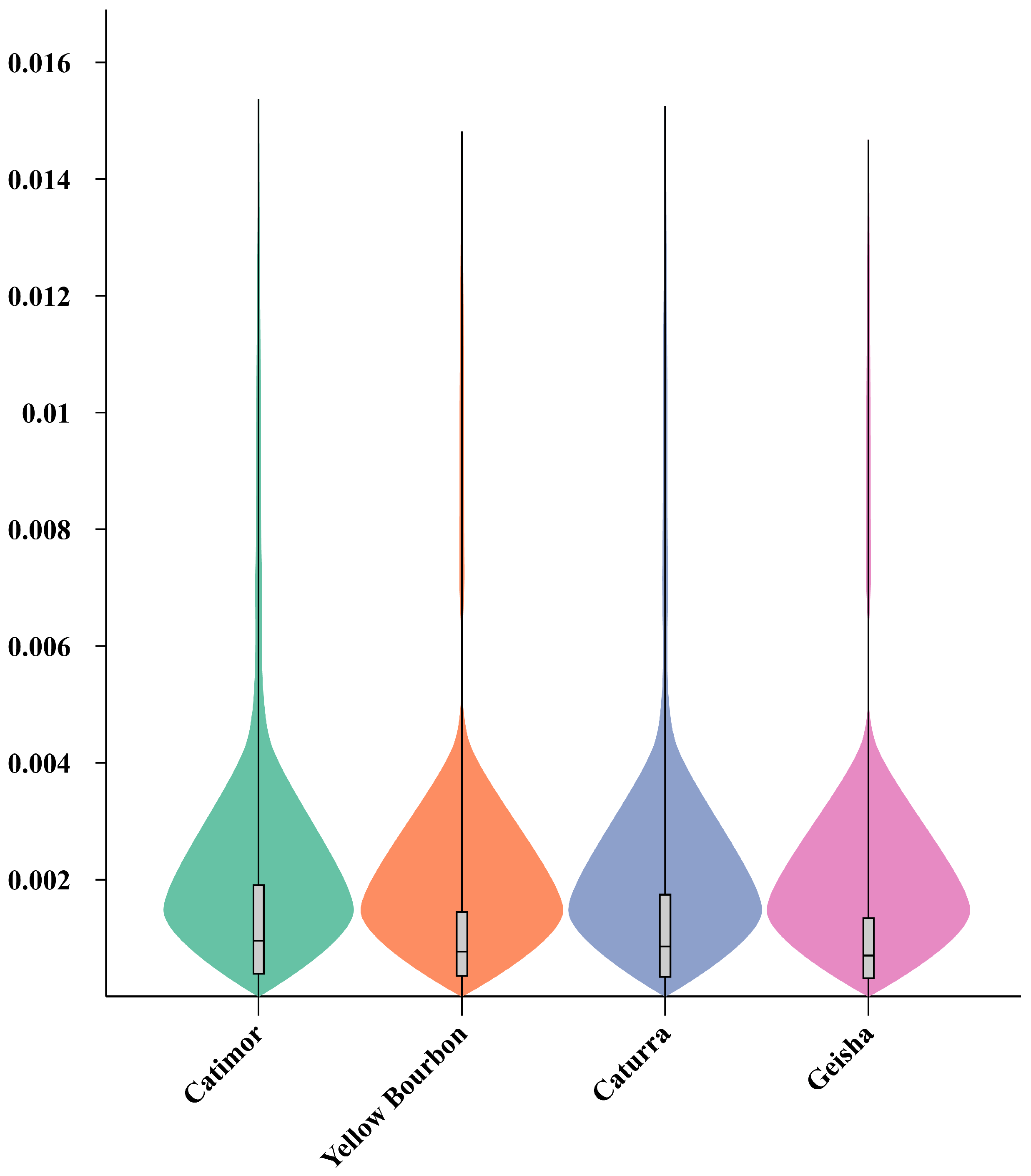 Horticulturae 10 01153 g004