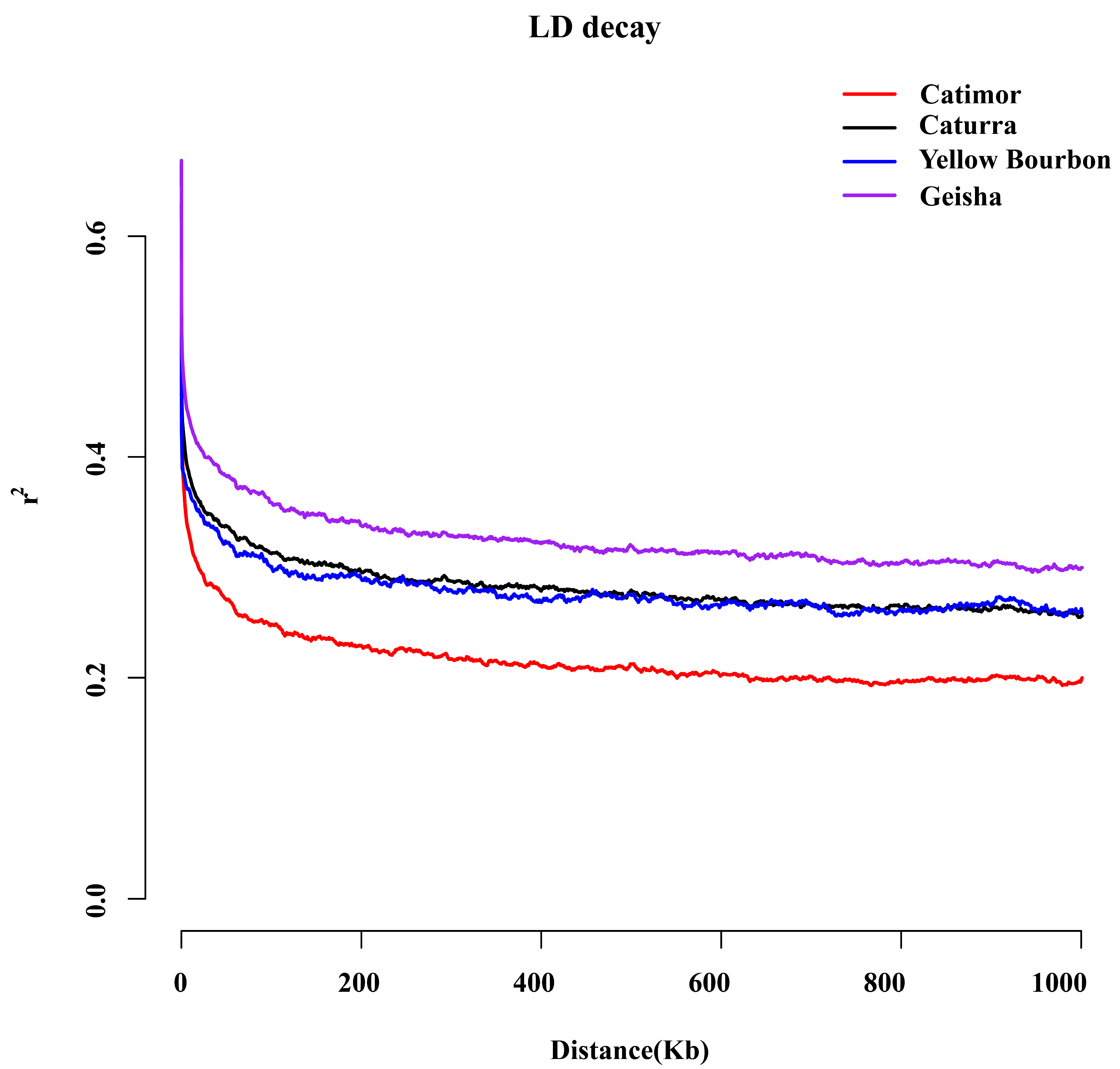Horticulturae 10 01153 g005