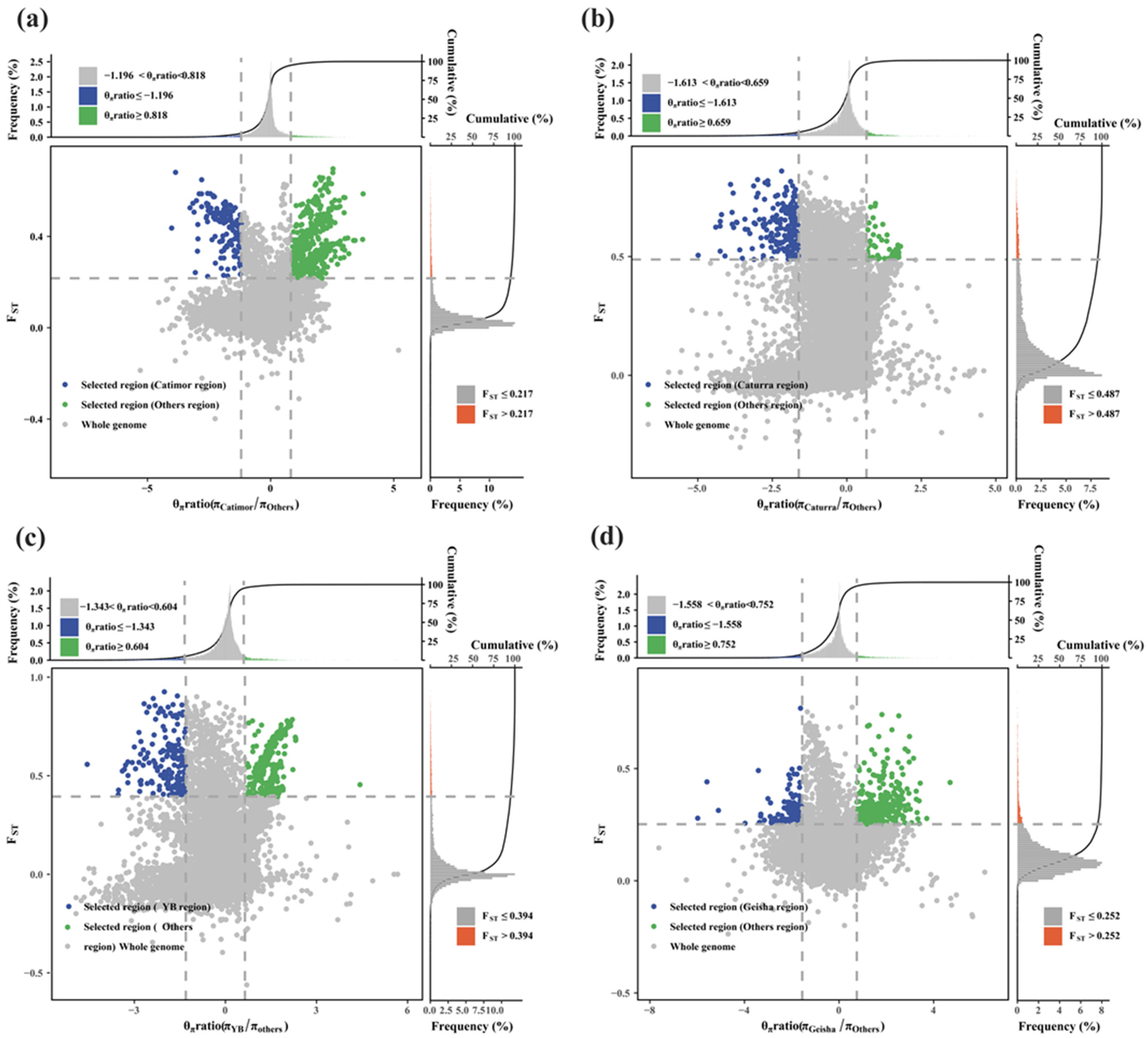 Horticulturae 10 01153 g006