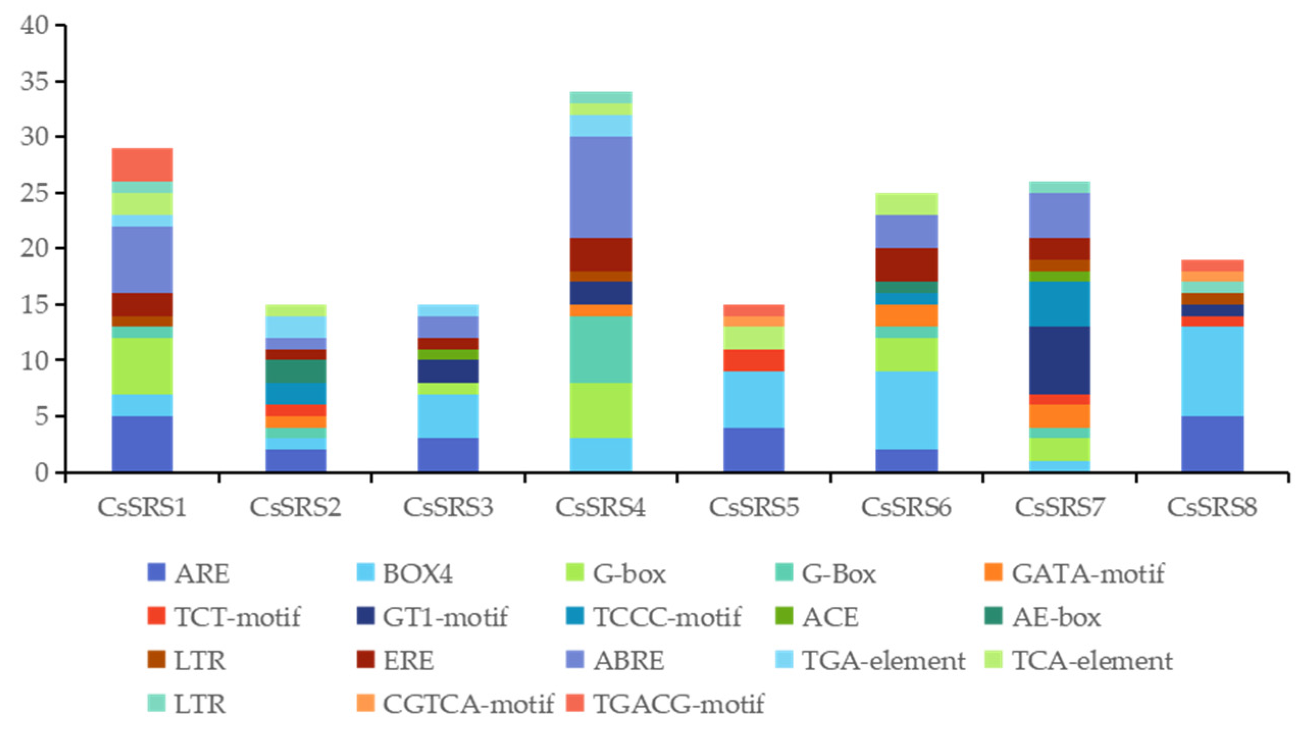 Horticulturae 10 01154 g004
