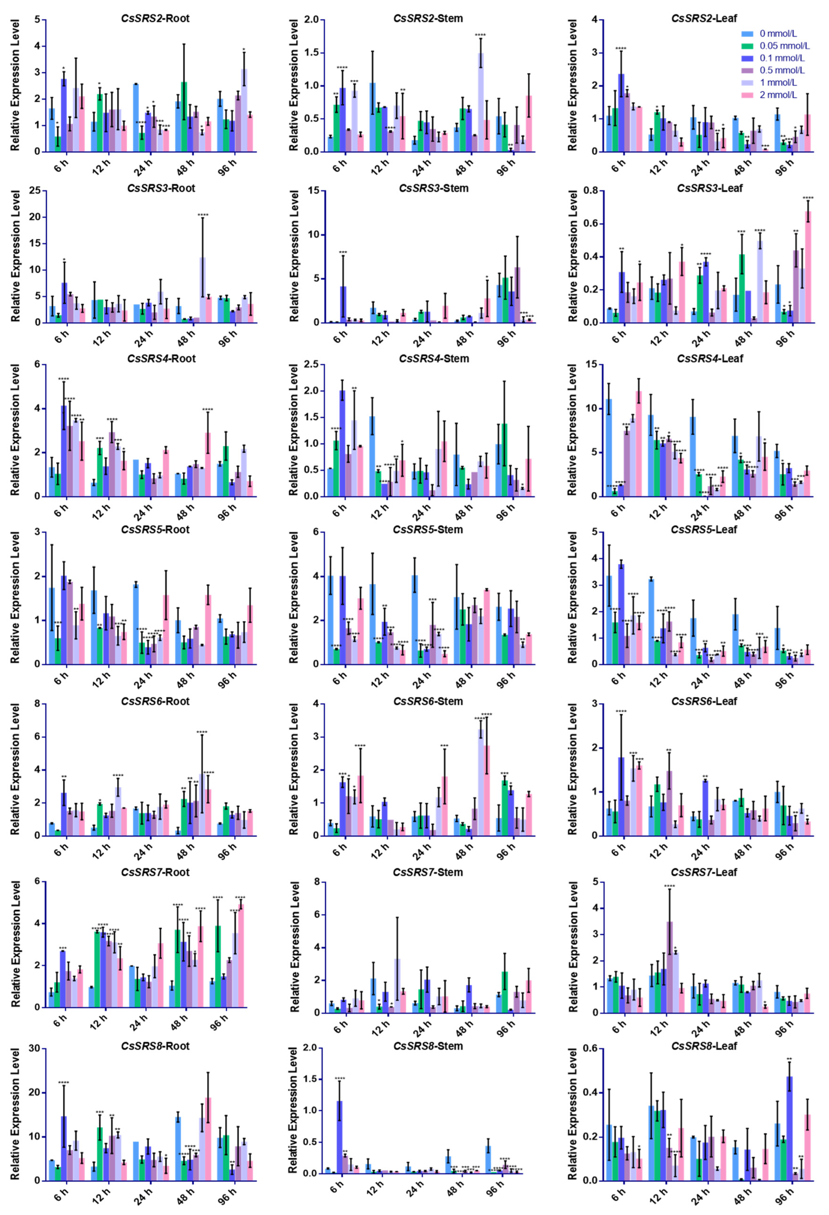 Horticulturae 10 01154 g005