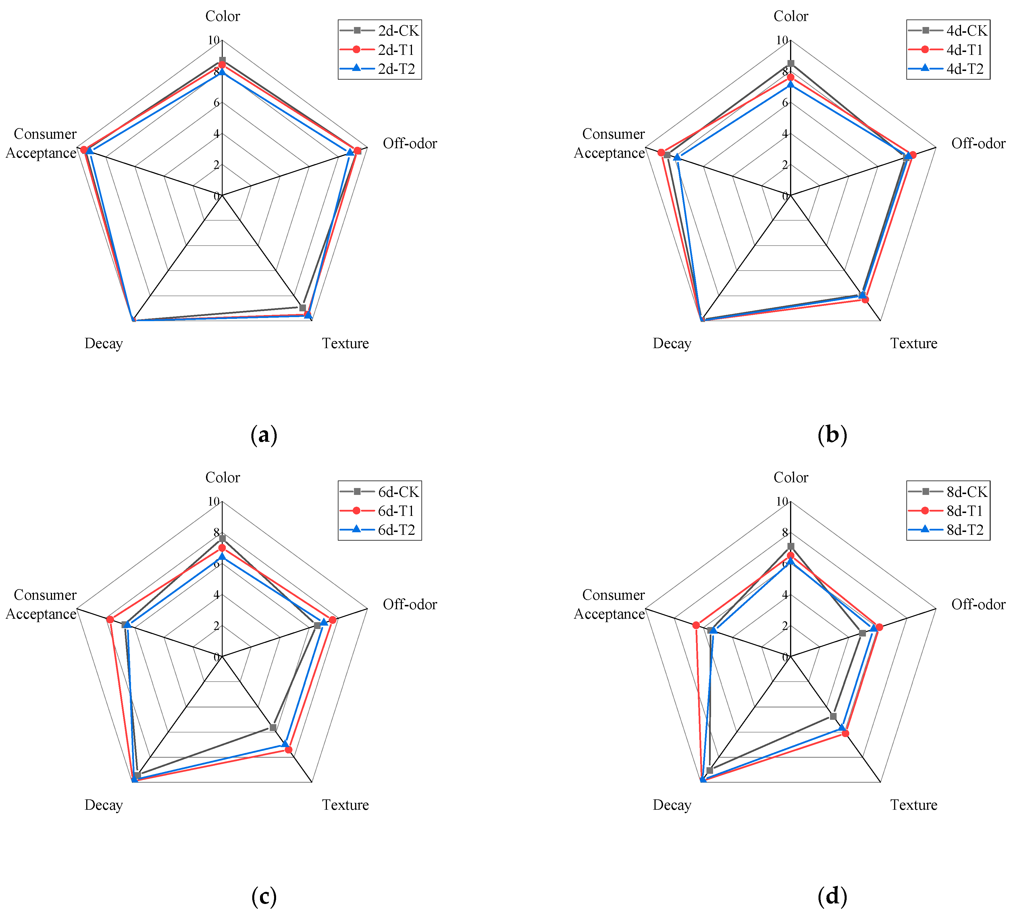 Horticulturae 10 01155 g001