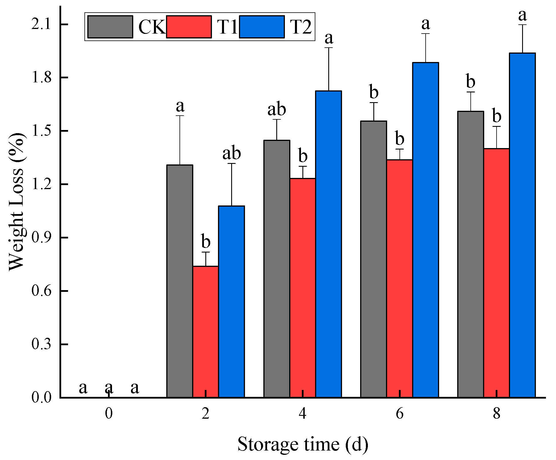Horticulturae 10 01155 g002