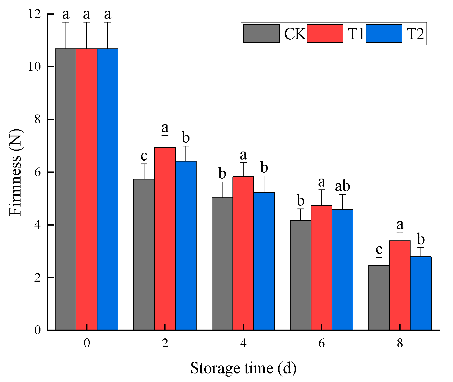 Horticulturae 10 01155 g004
