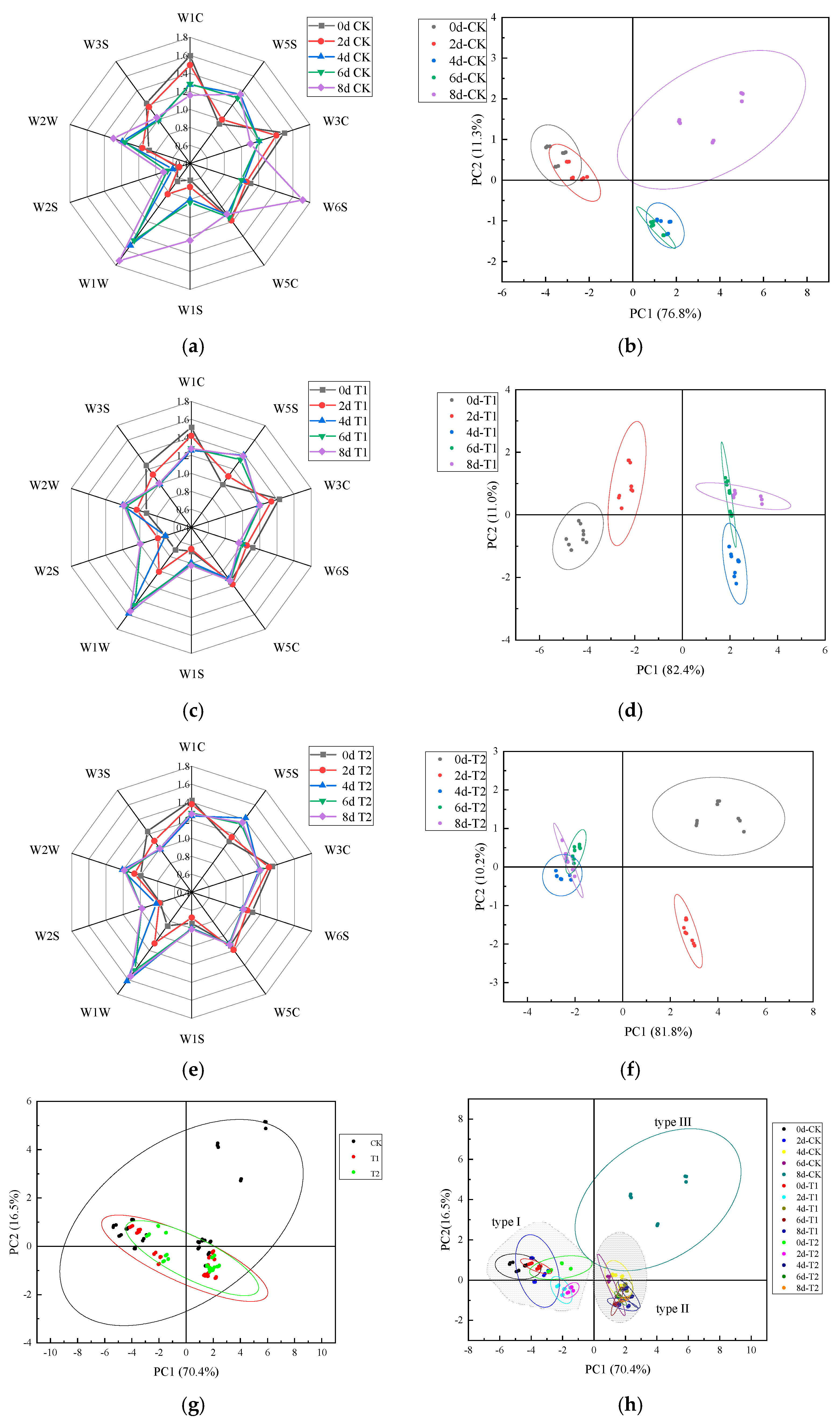 Horticulturae 10 01155 g005