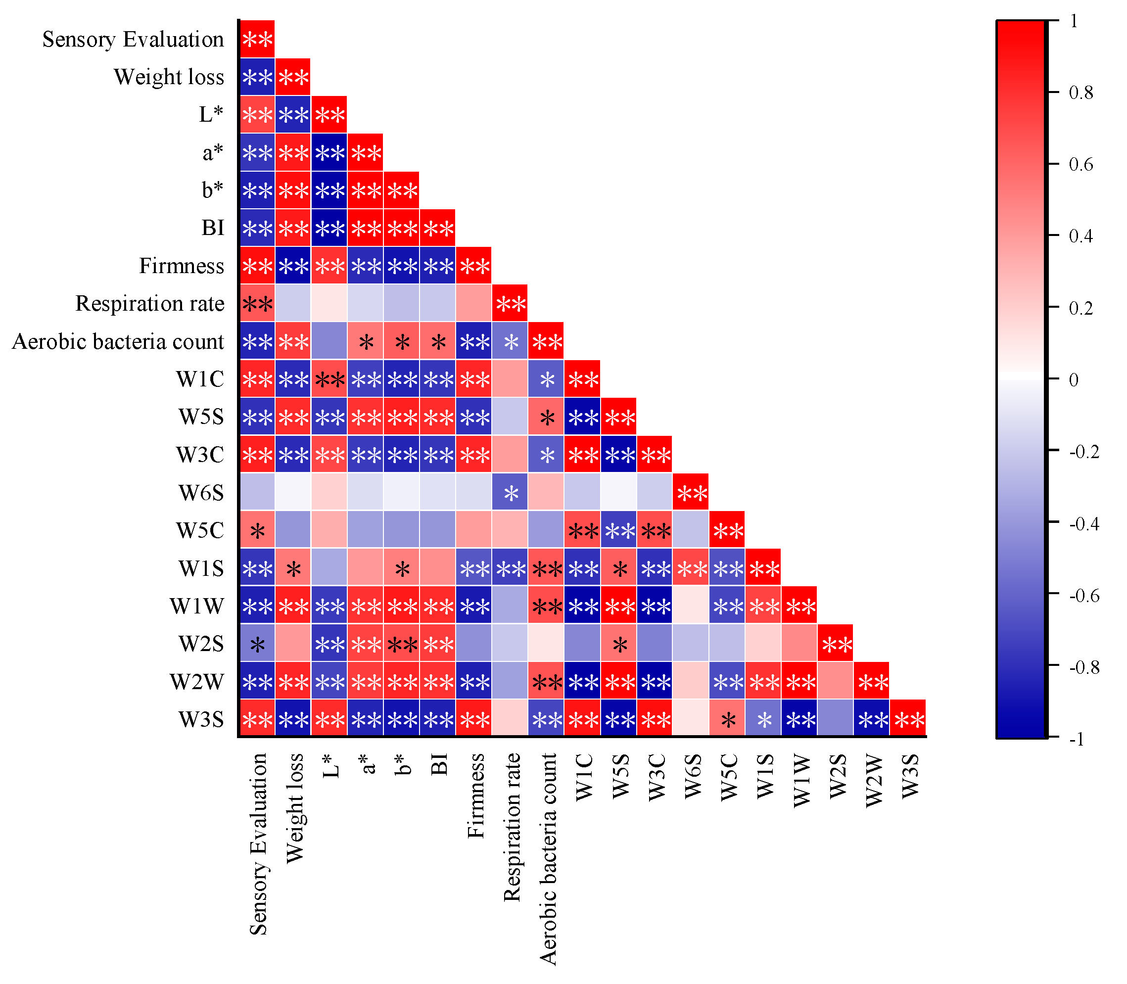 Horticulturae 10 01155 g007