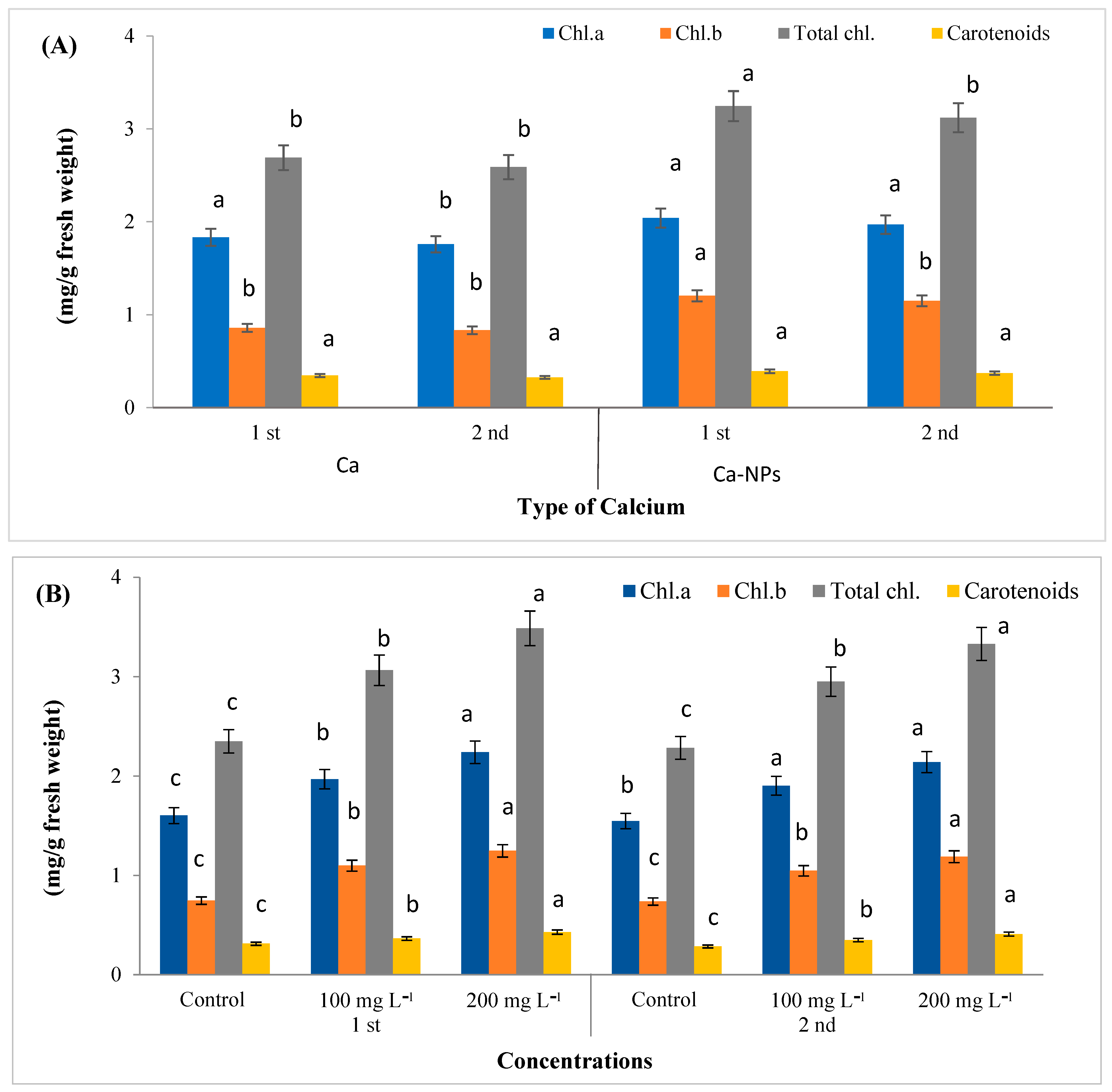 Horticulturae 10 01157 g002a