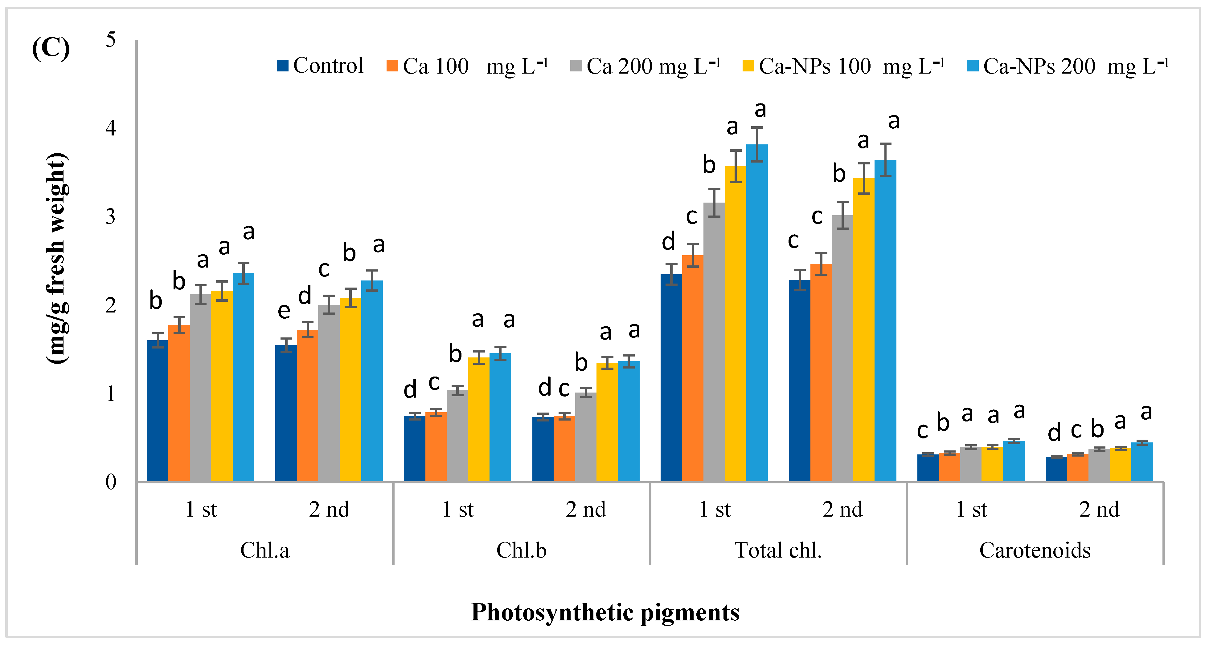 Horticulturae 10 01157 g002b