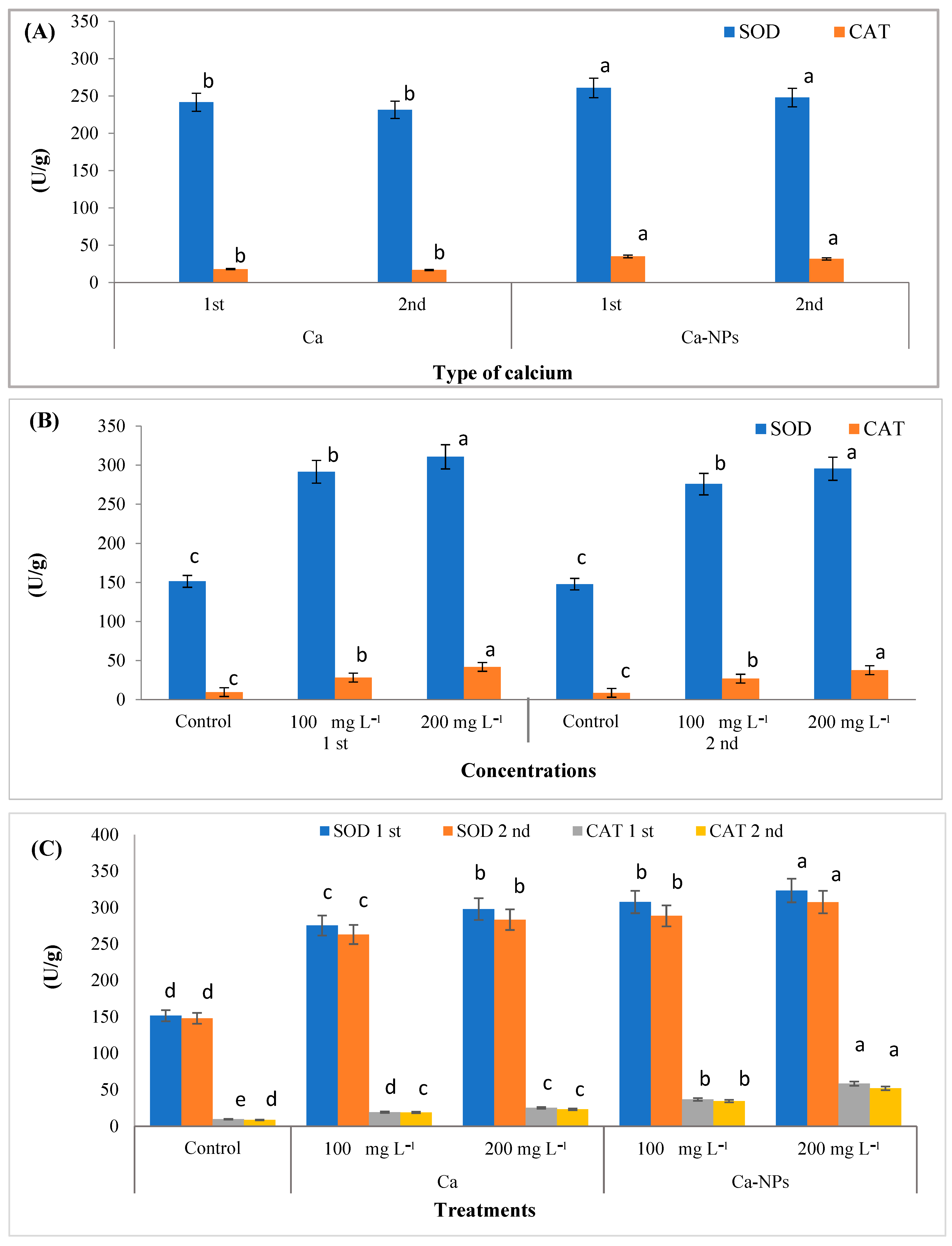 Horticulturae 10 01157 g003