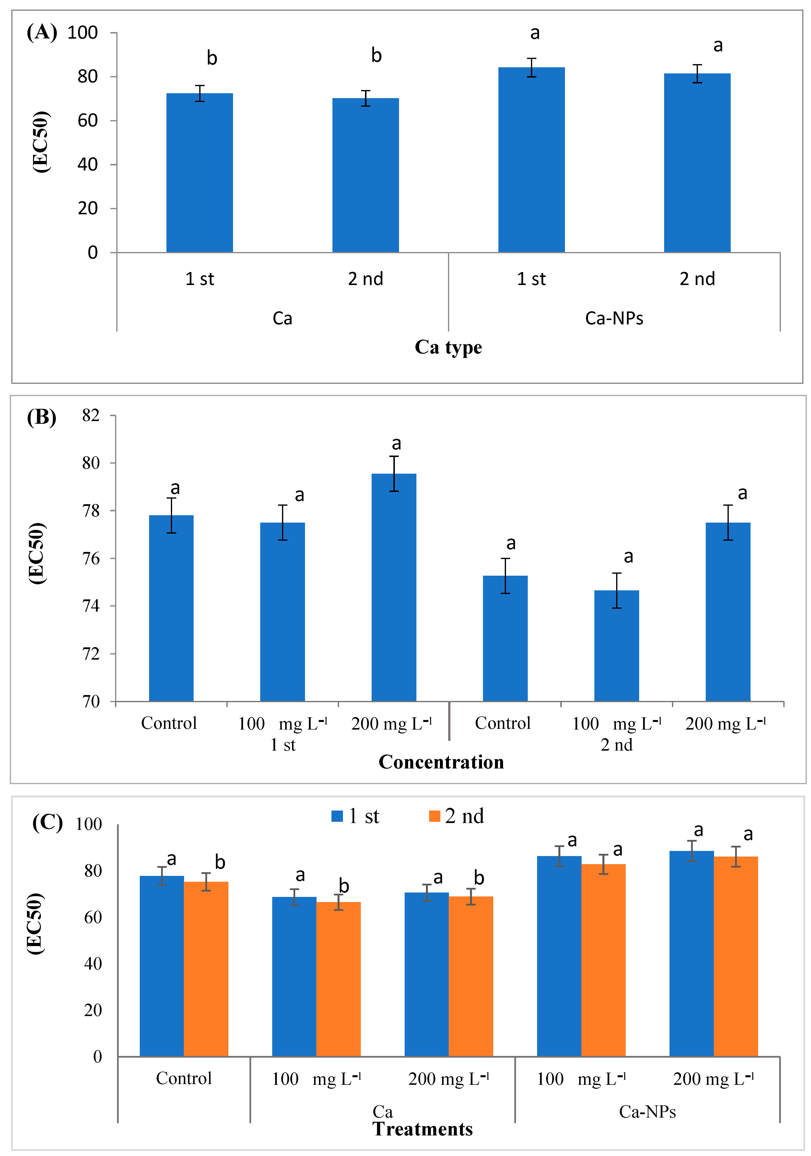 Horticulturae 10 01157 g004