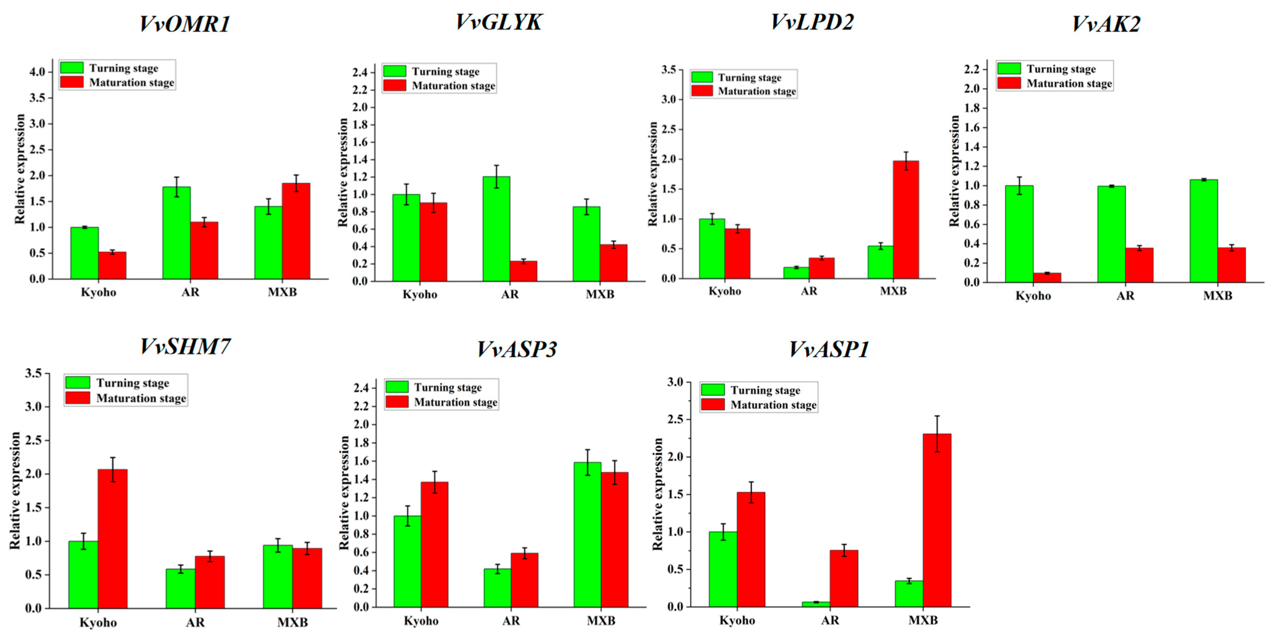 Horticulturae 10 01159 g006
