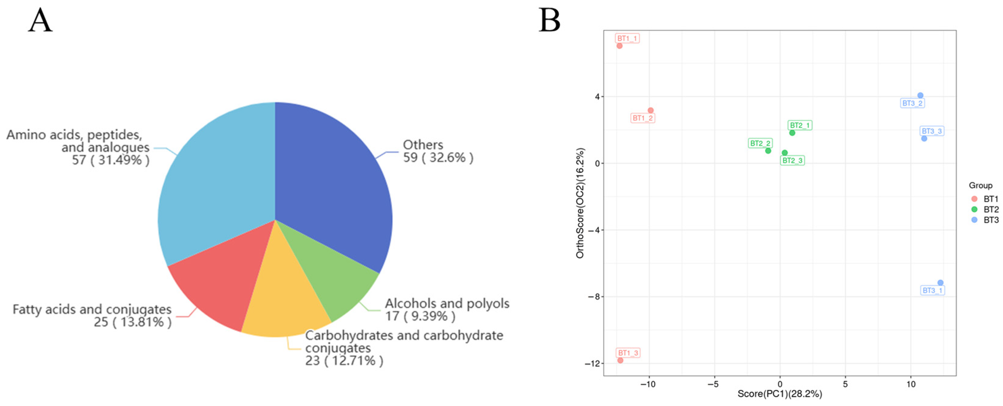 Horticulturae 10 01161 g001