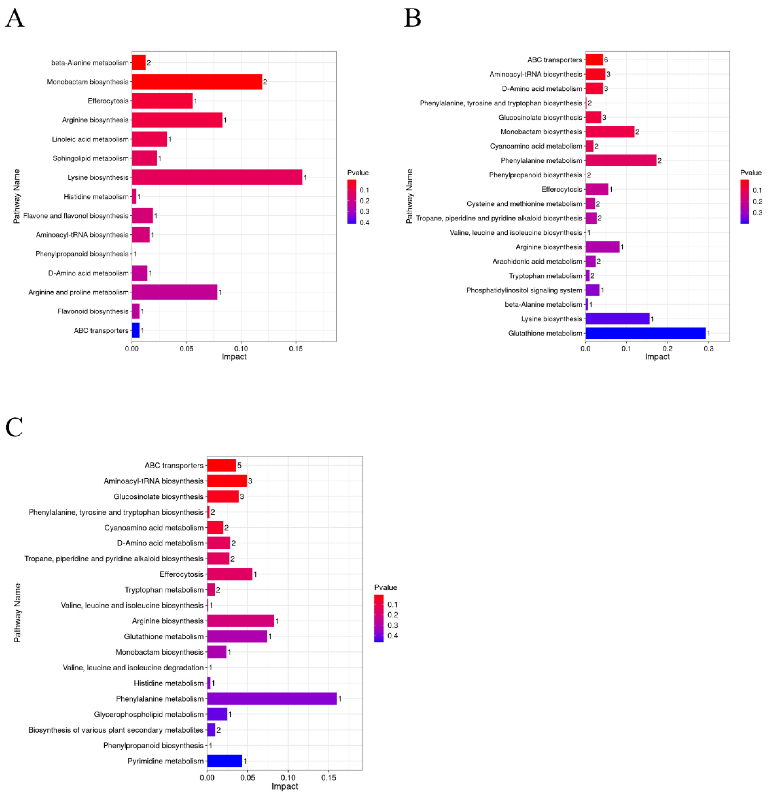 Horticulturae 10 01161 g003