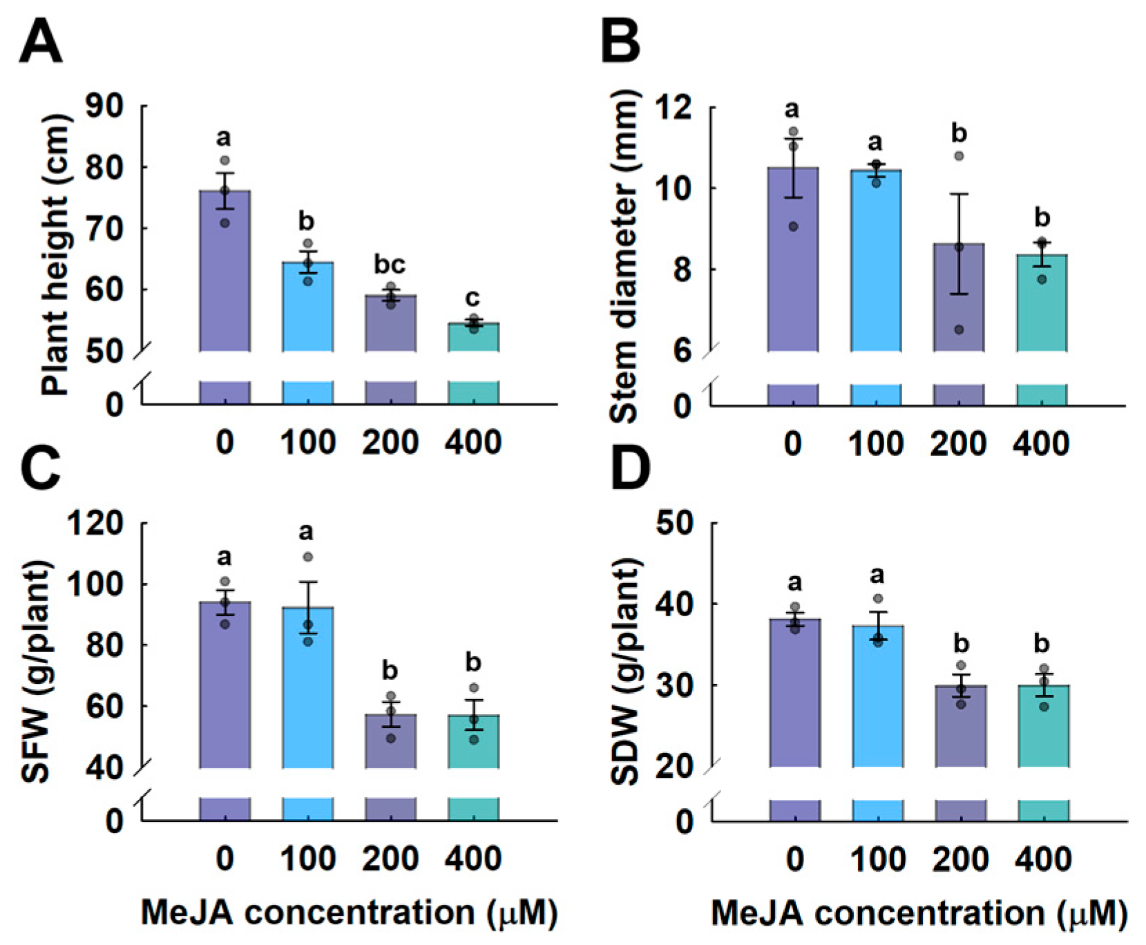 Horticulturae 10 01165 g005