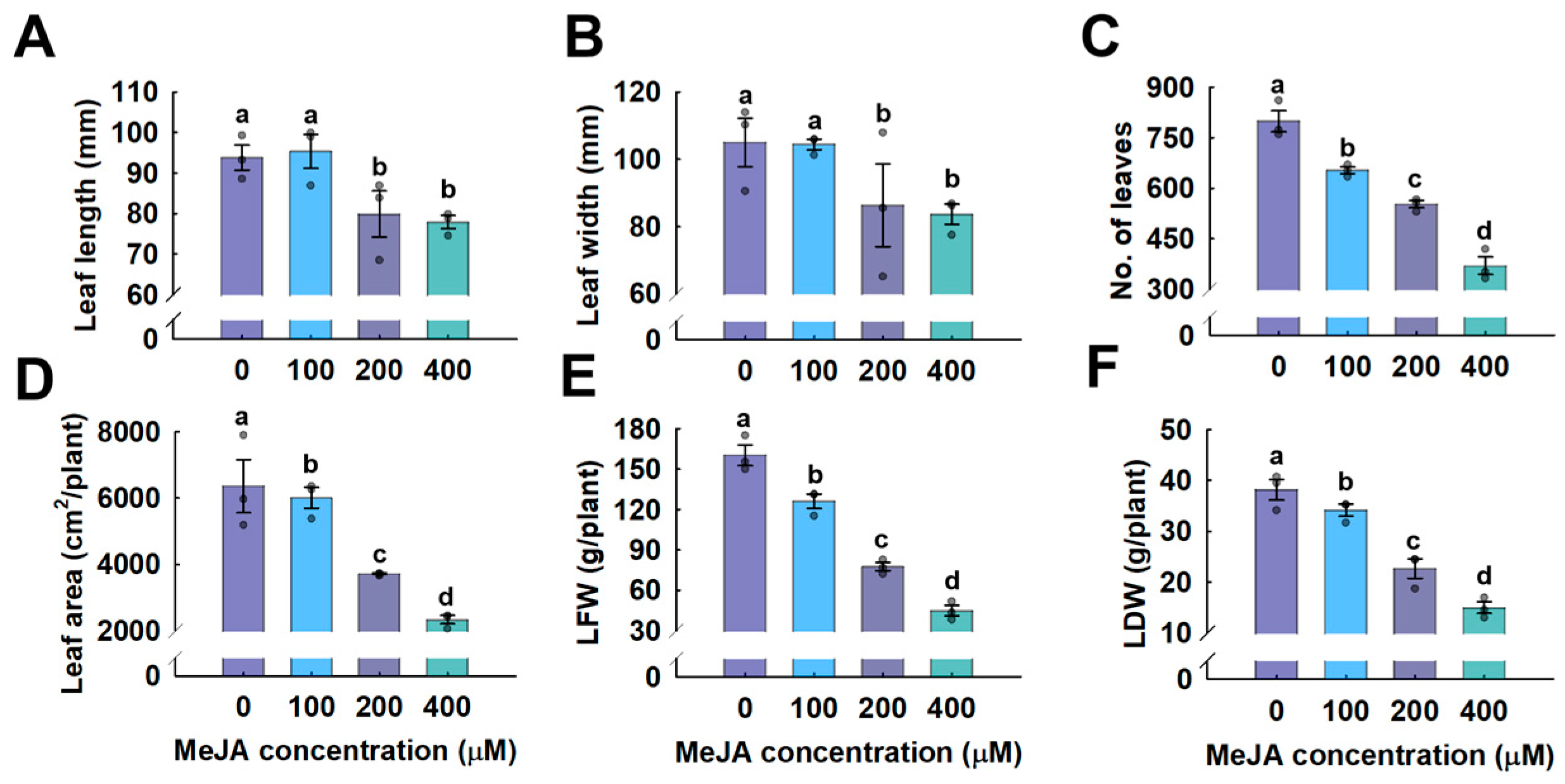 Horticulturae 10 01165 g006