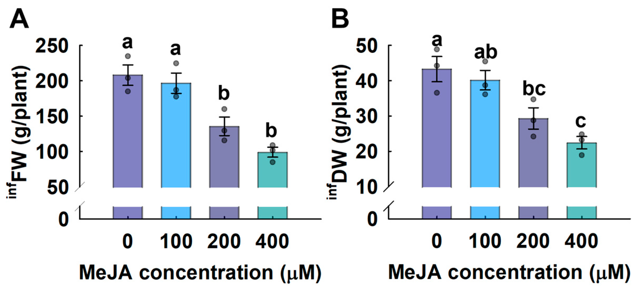 Horticulturae 10 01165 g007