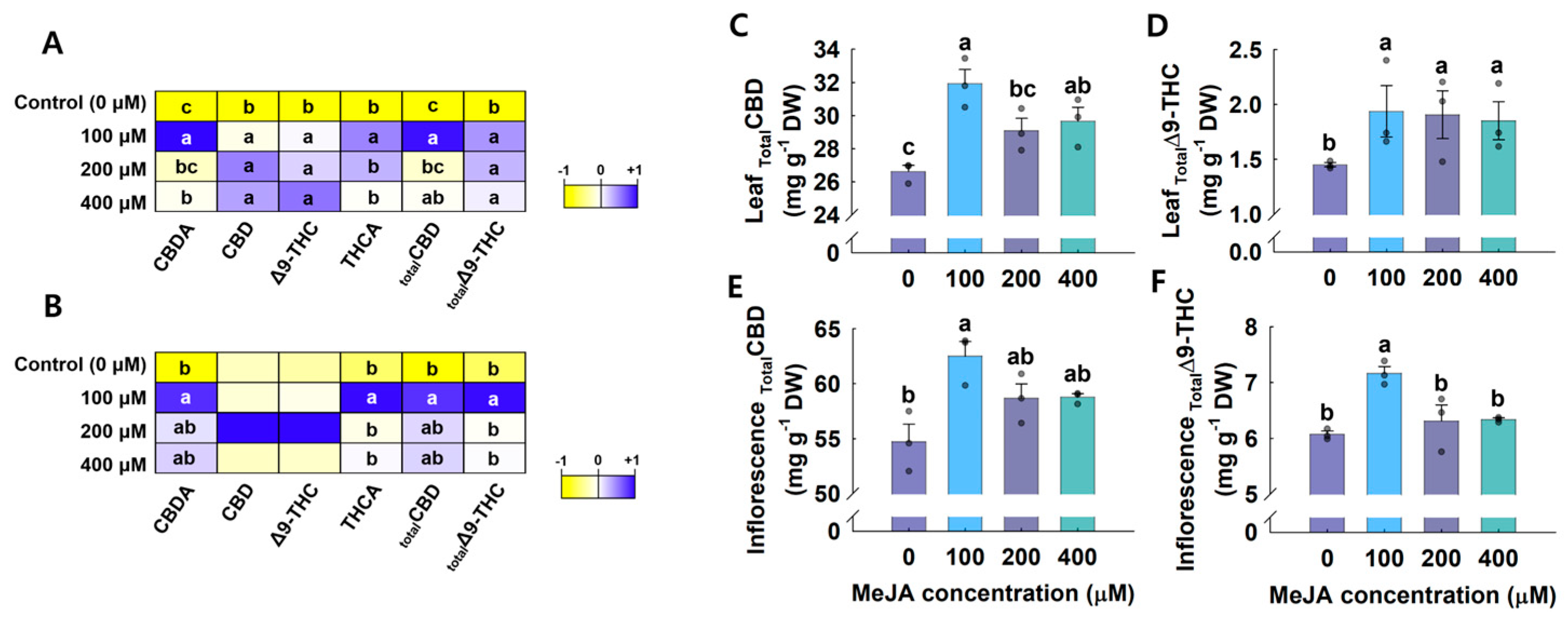 Horticulturae 10 01165 g009