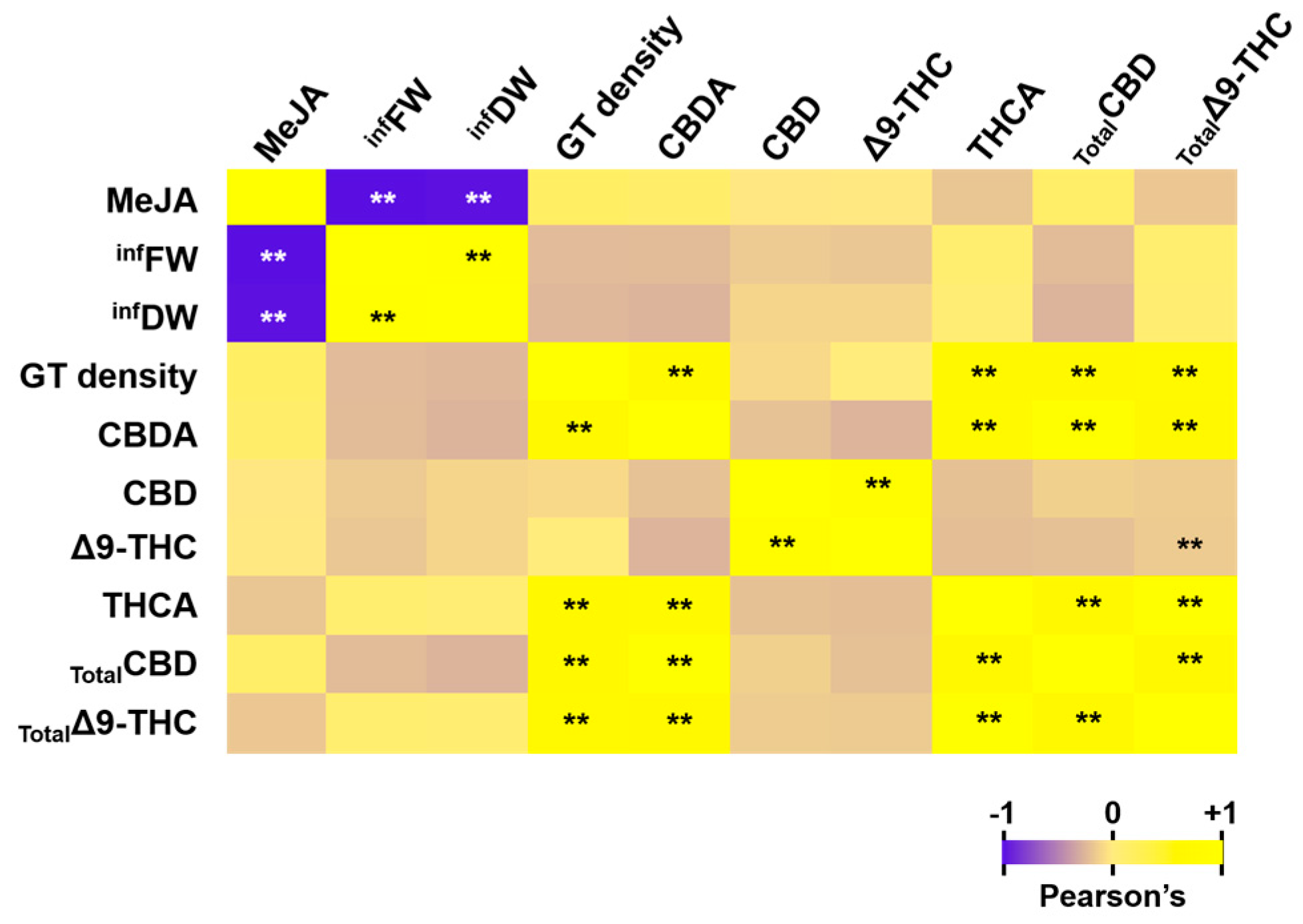 Horticulturae 10 01165 g010