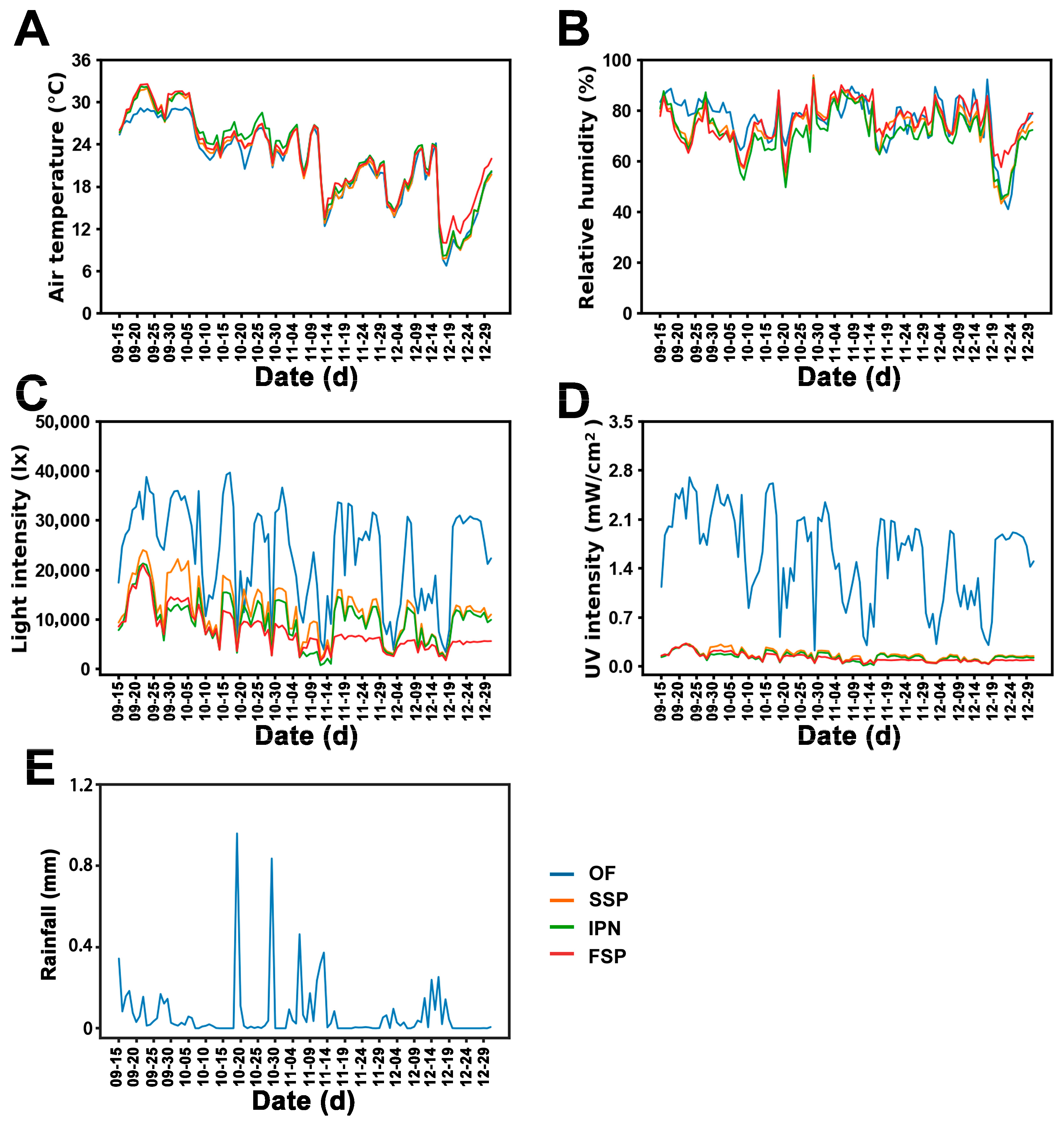 Horticulturae 10 01167 g001