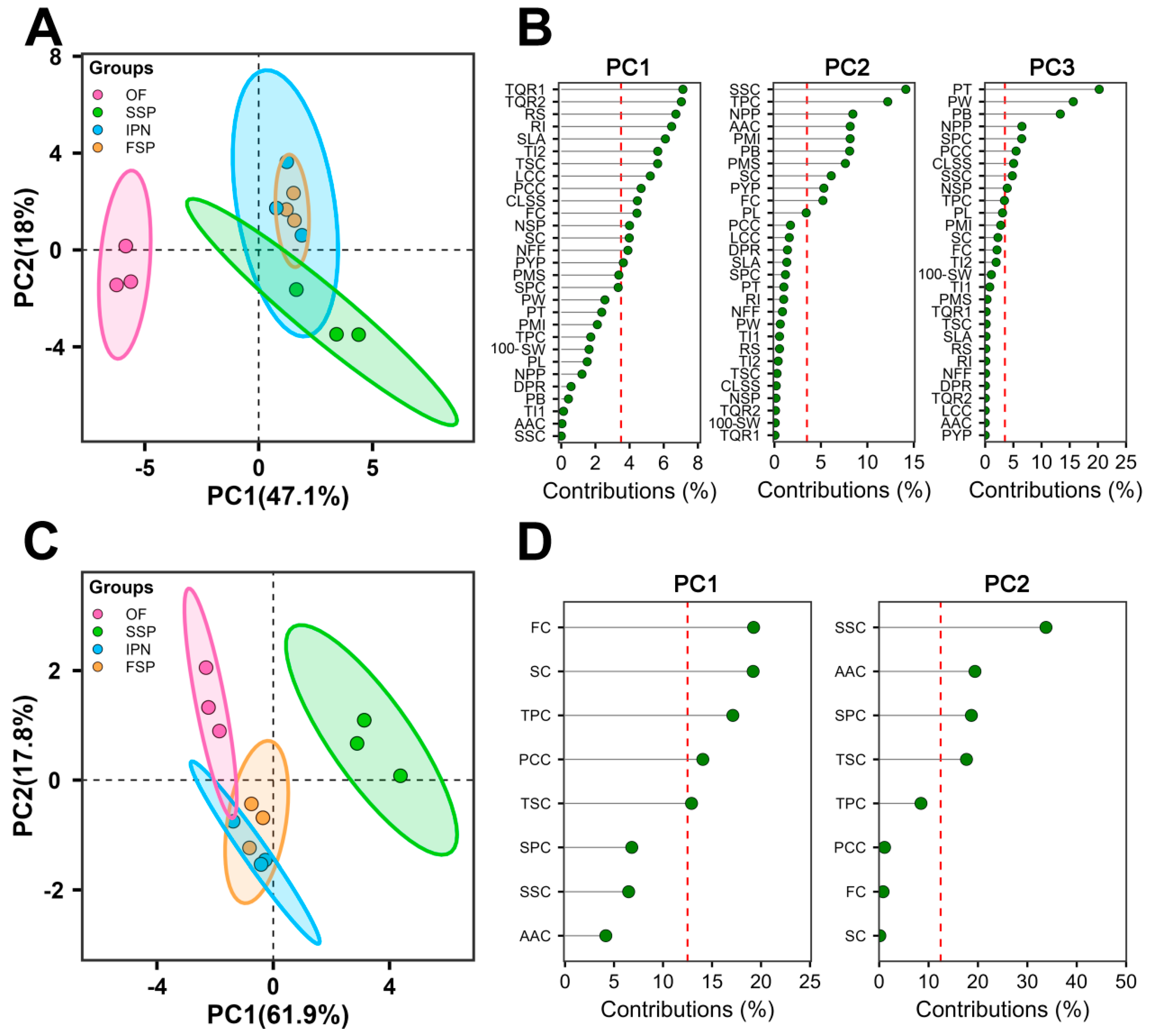 Horticulturae 10 01167 g004