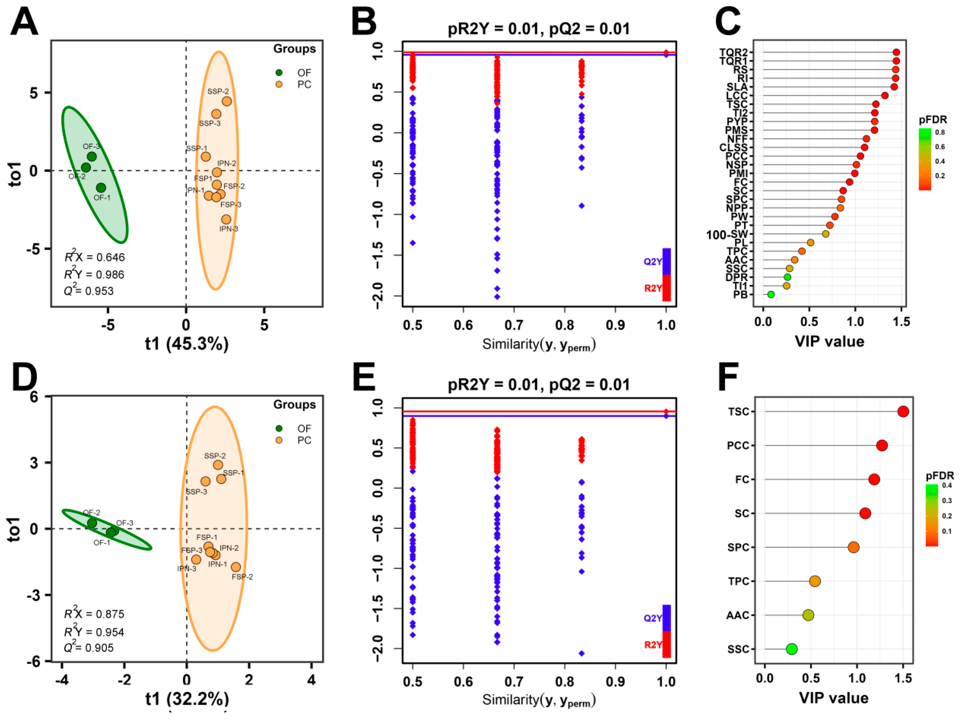 Horticulturae 10 01167 g005