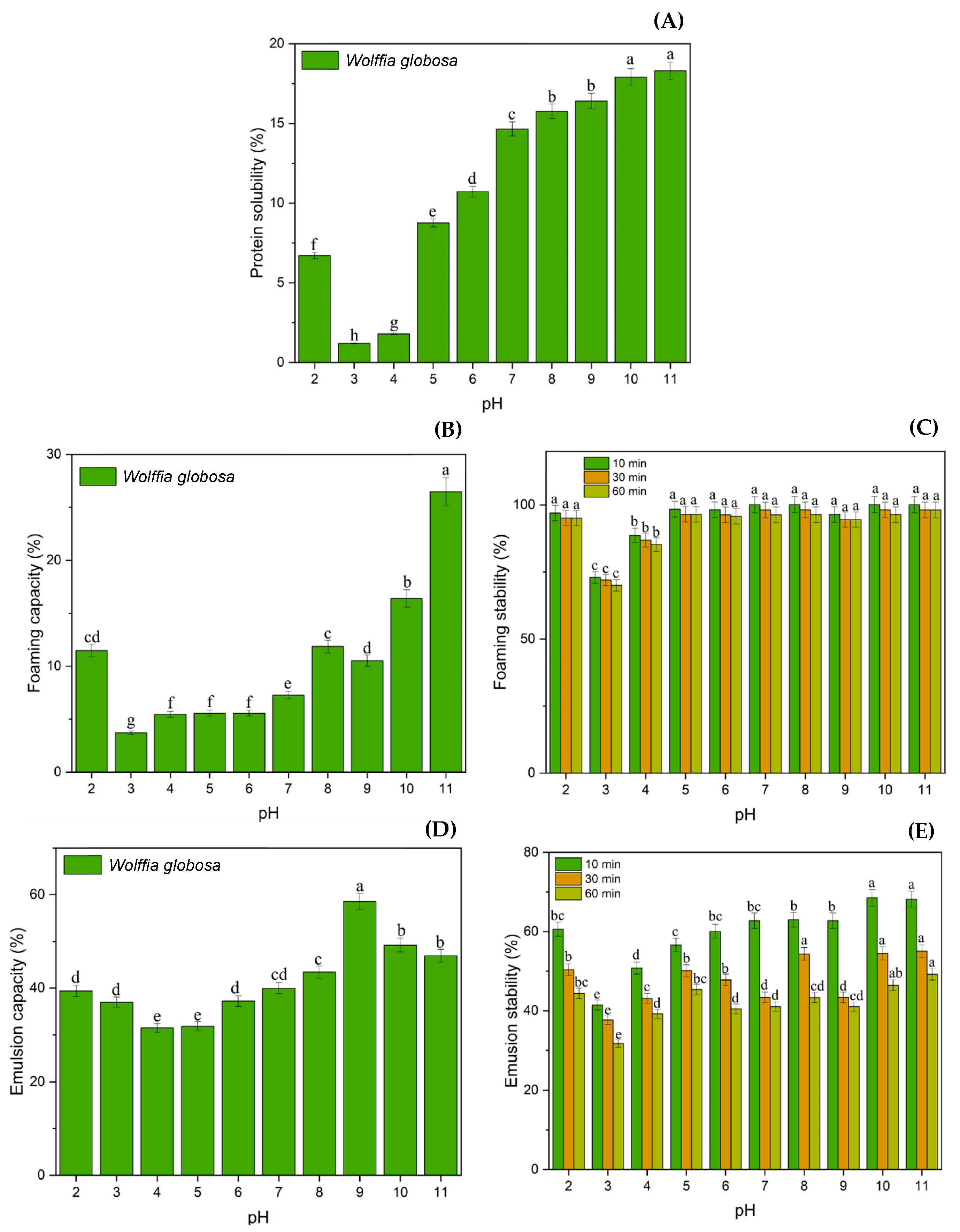Horticulturae 10 01171 g002