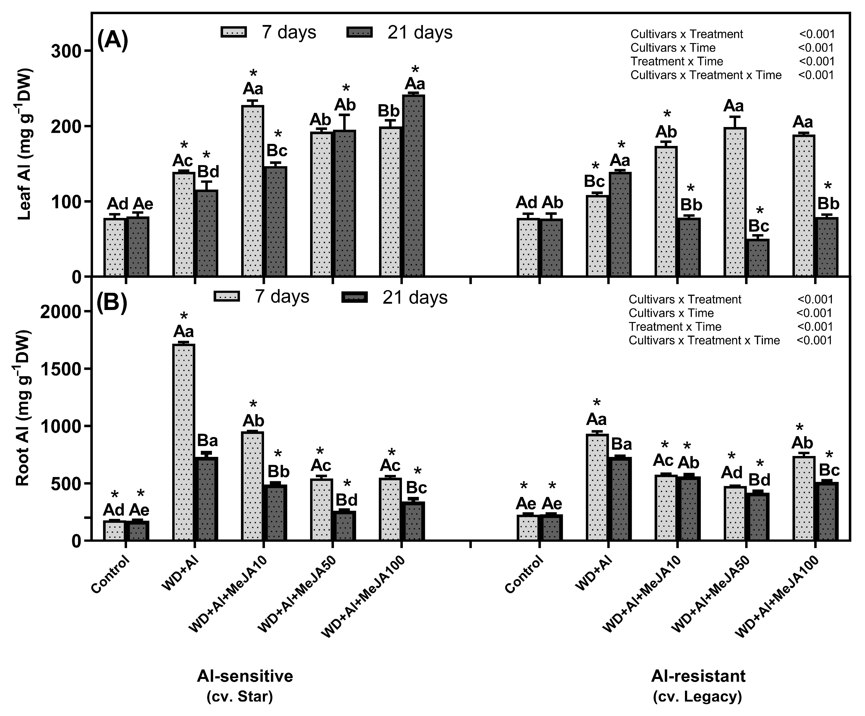 Horticulturae 10 01172 g001