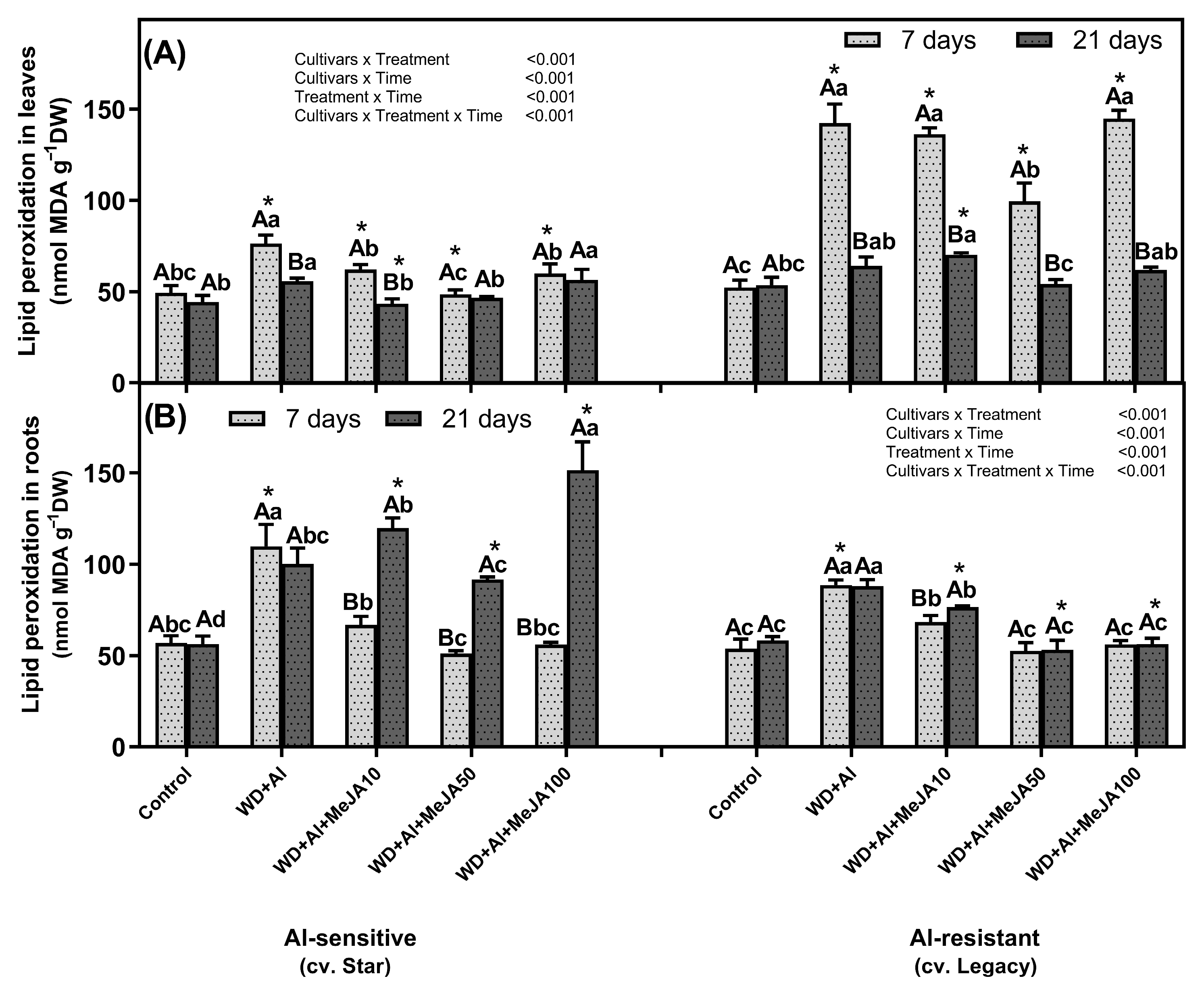 Horticulturae 10 01172 g002