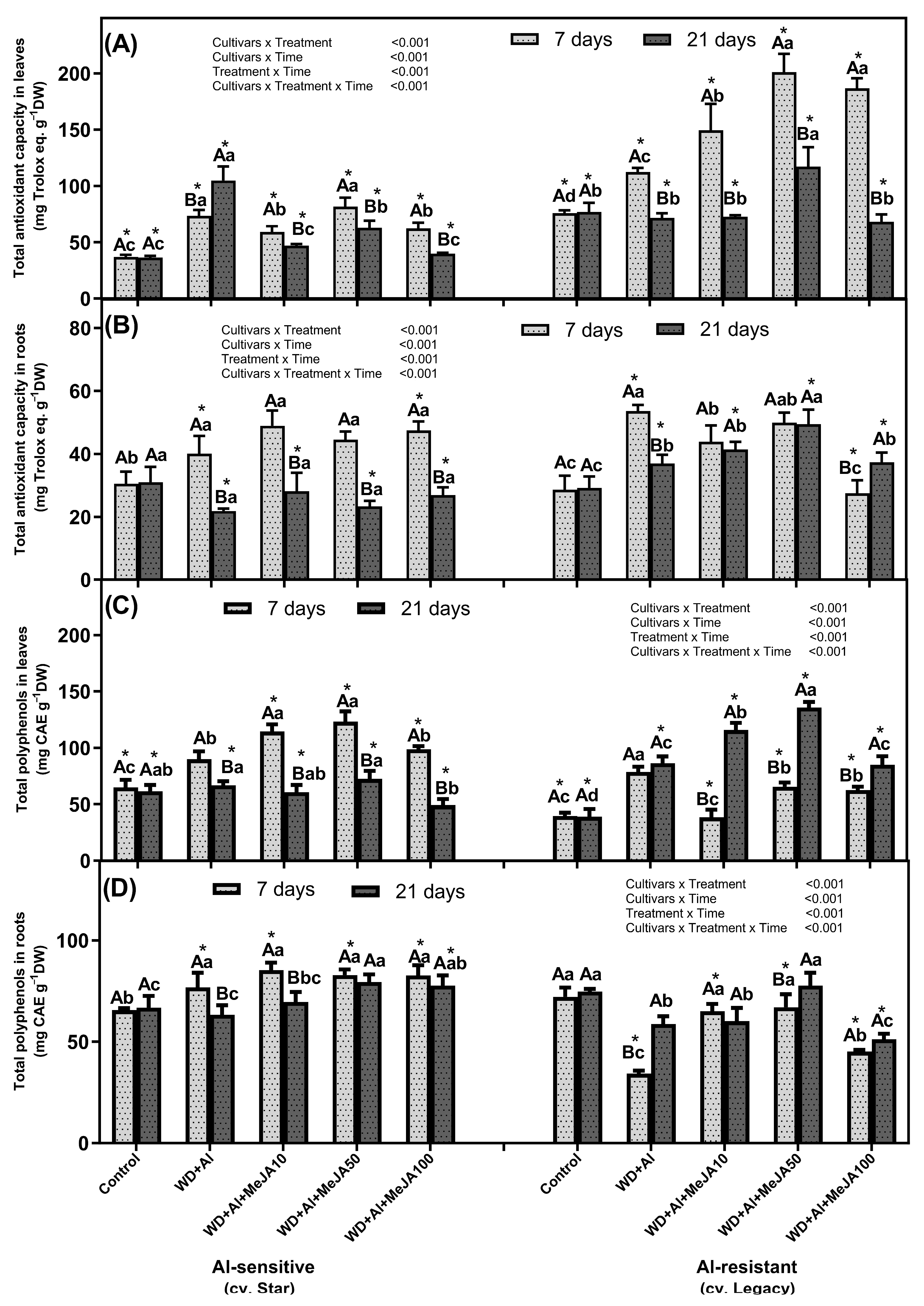 Horticulturae 10 01172 g003
