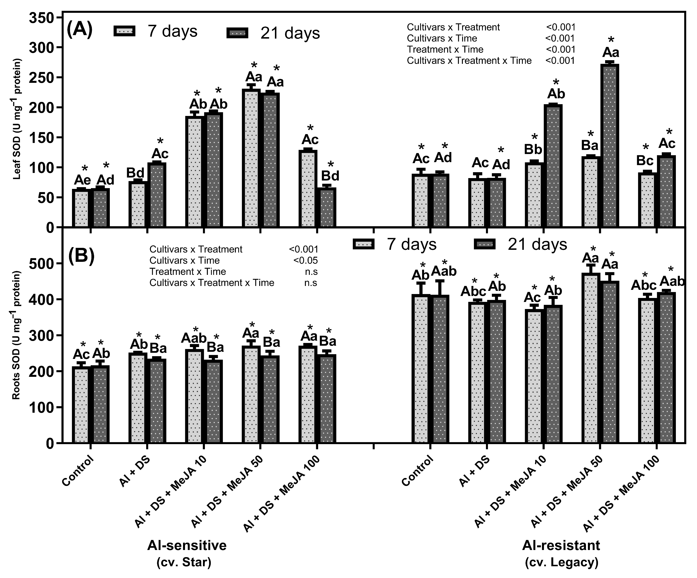 Horticulturae 10 01172 g004