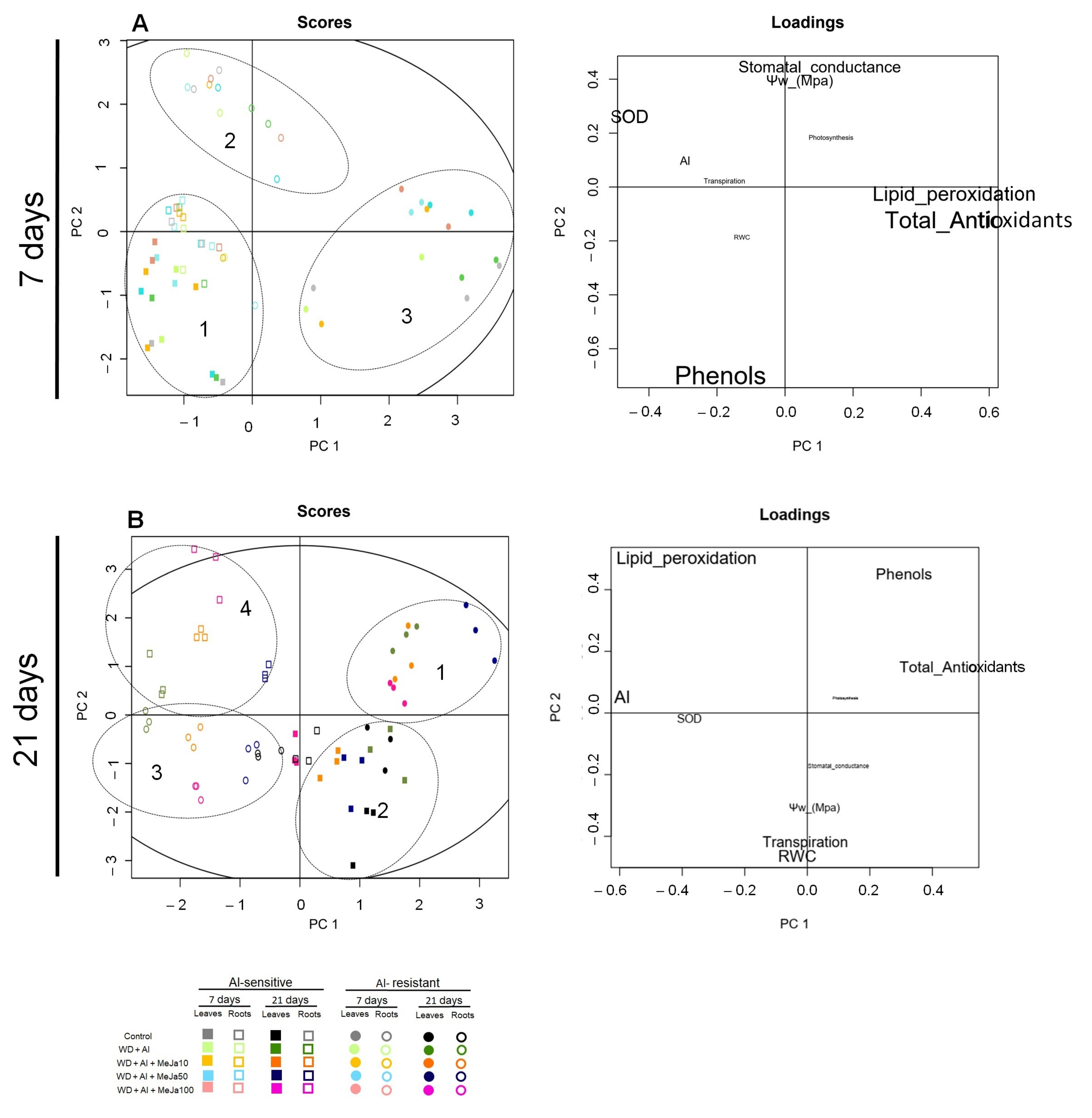 Horticulturae 10 01172 g005