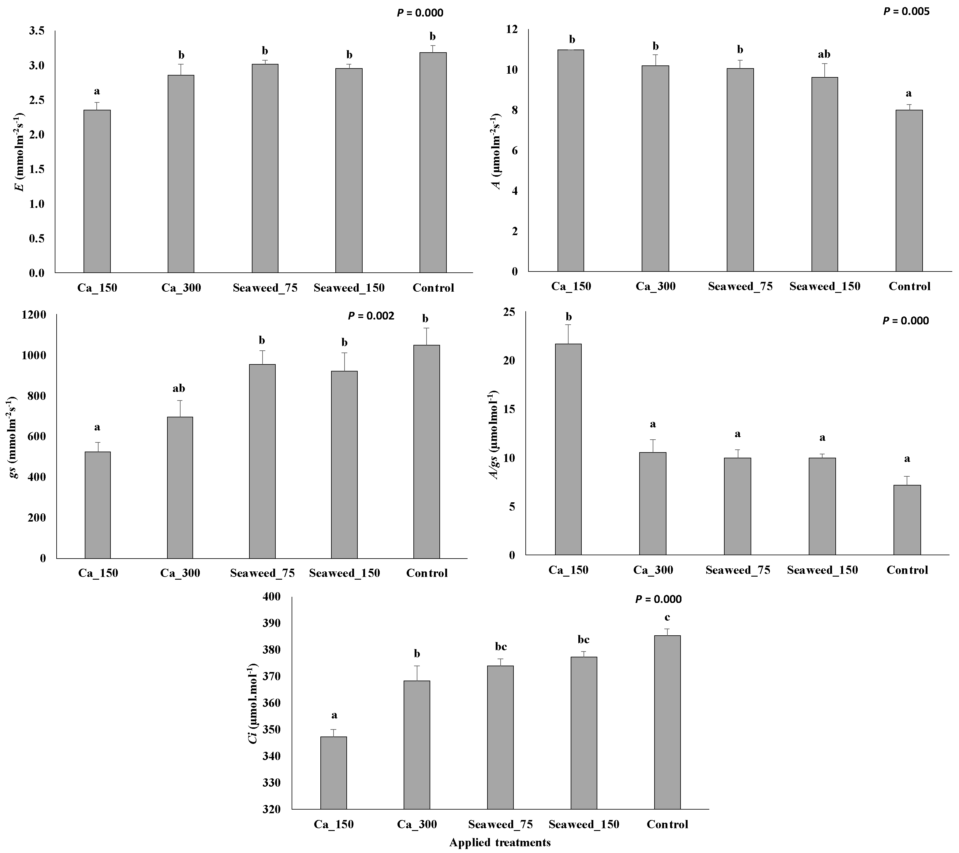 Horticulturae 10 01173 g001