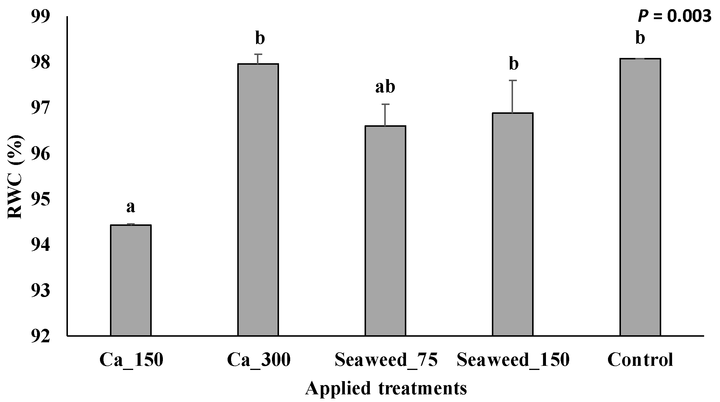 Horticulturae 10 01173 g002