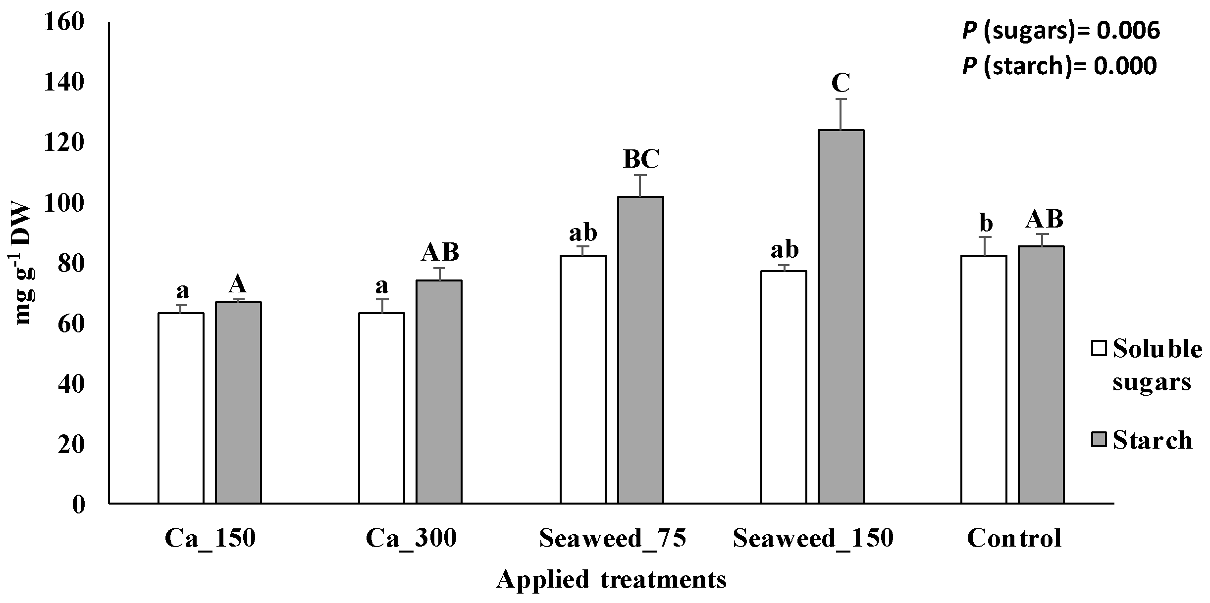 Horticulturae 10 01173 g004