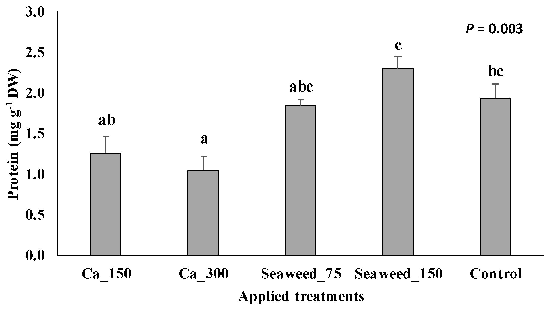 Horticulturae 10 01173 g005