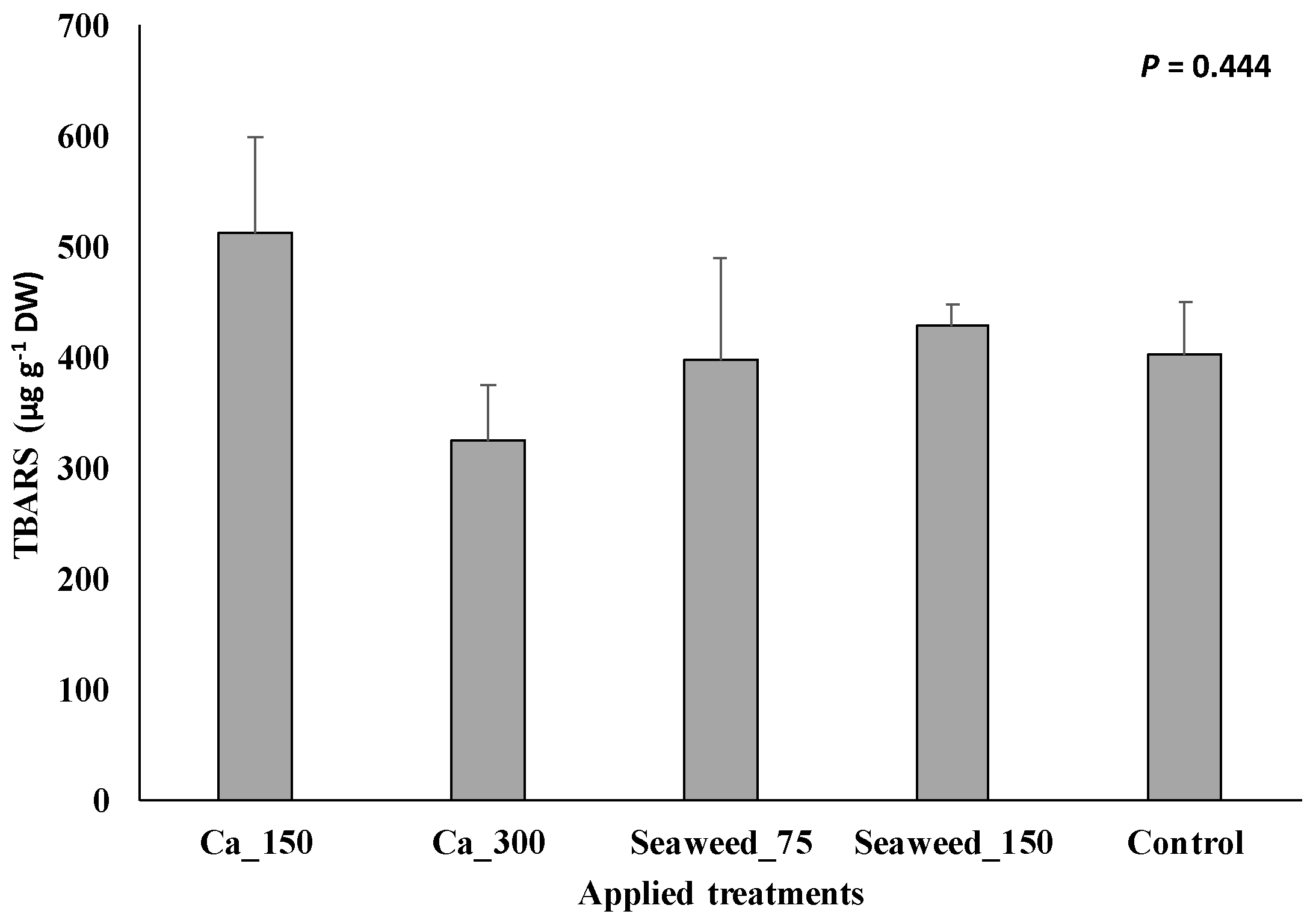 Horticulturae 10 01173 g006