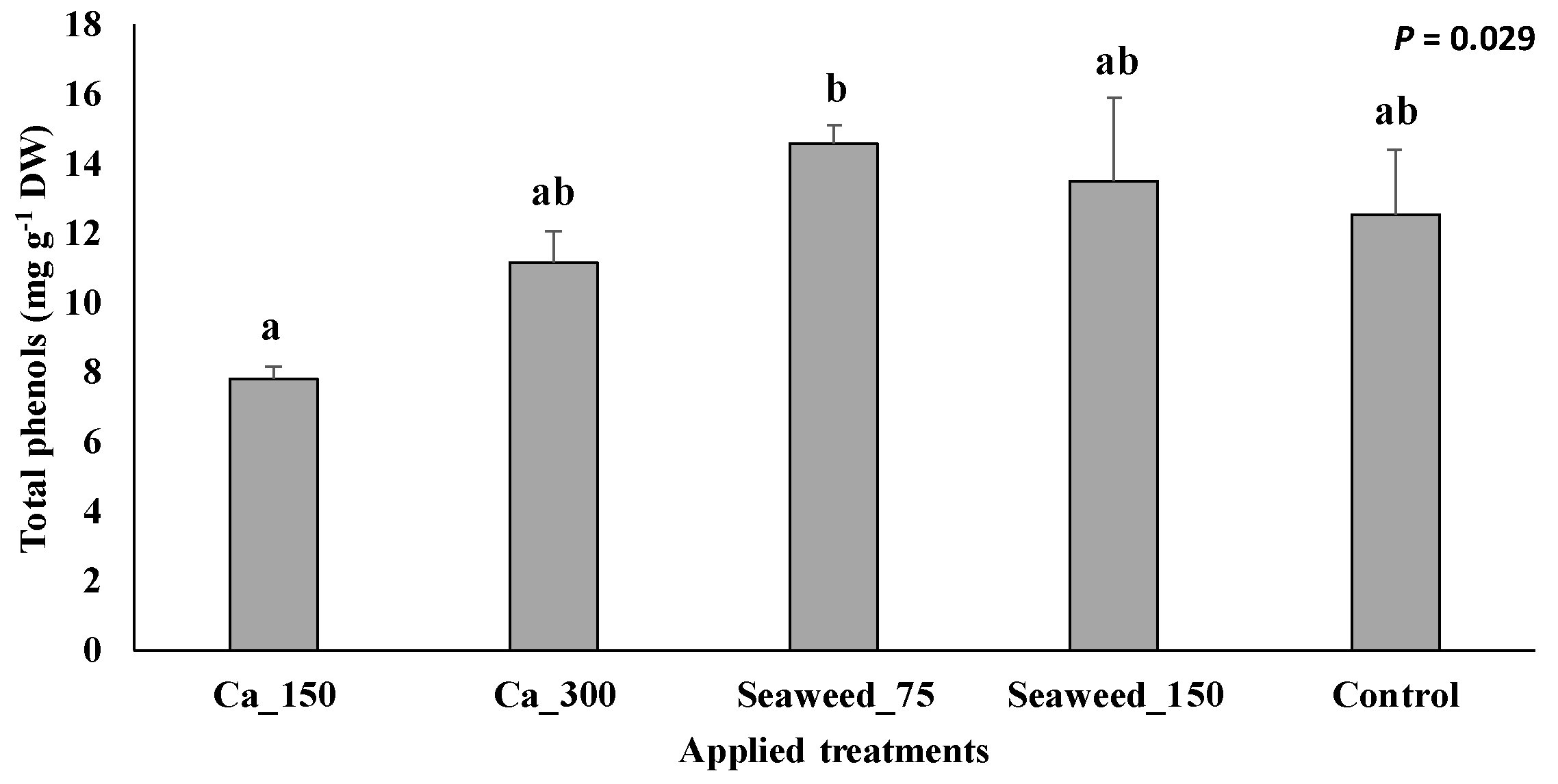 Horticulturae 10 01173 g008