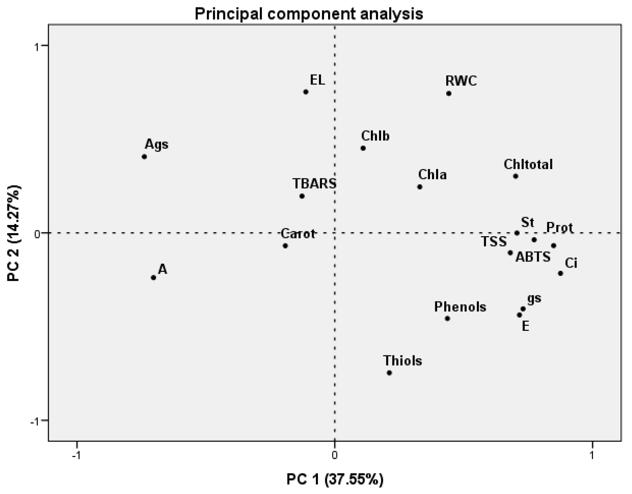 Horticulturae 10 01173 g010