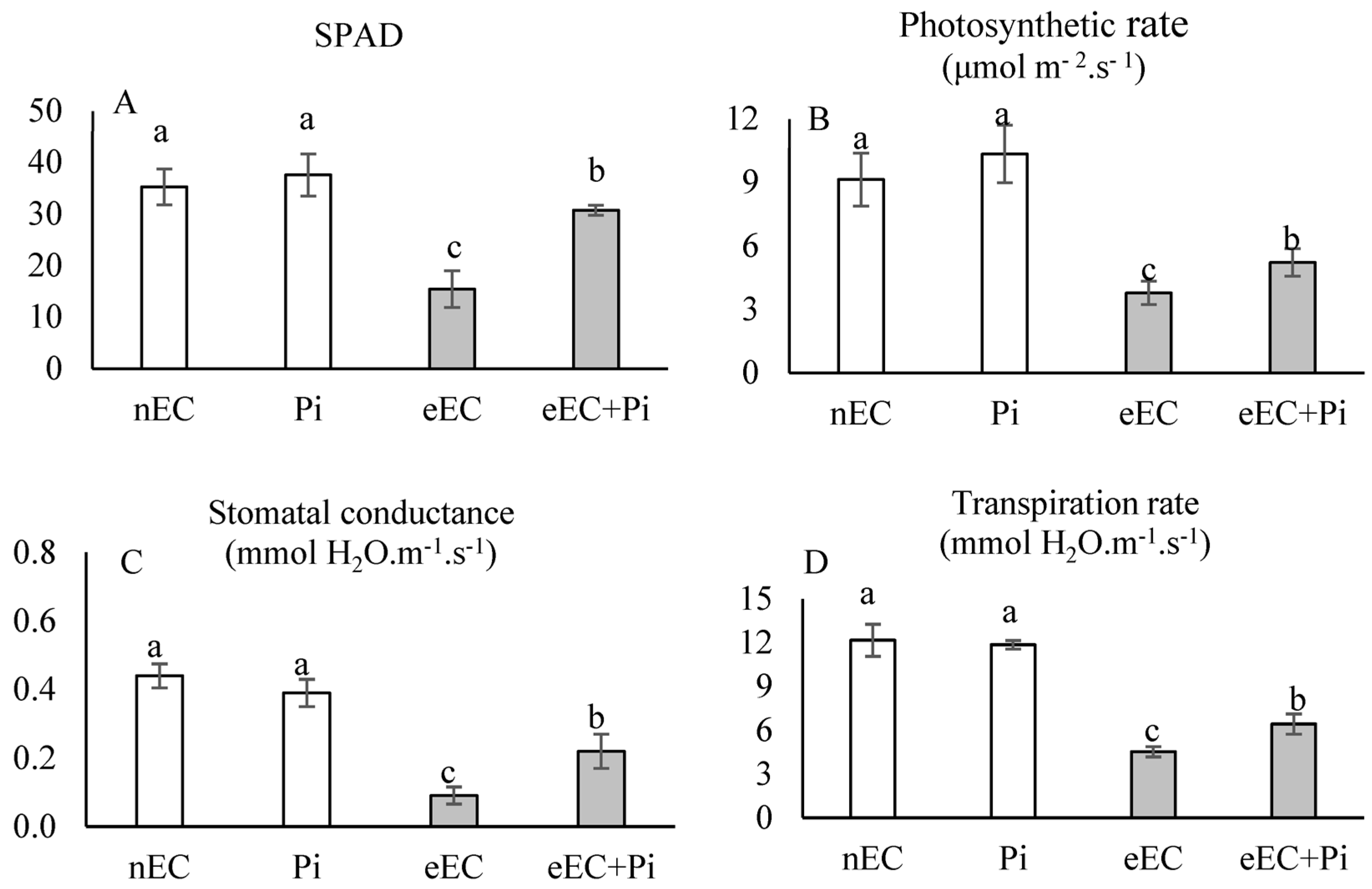 Horticulturae 10 01174 g003 Horticulturae 10 01174 g003
