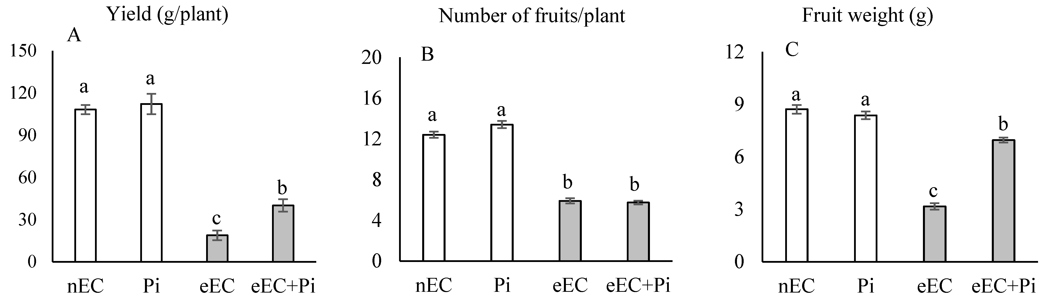 Horticulturae 10 01174 g004 Horticulturae 10 01174 g004
