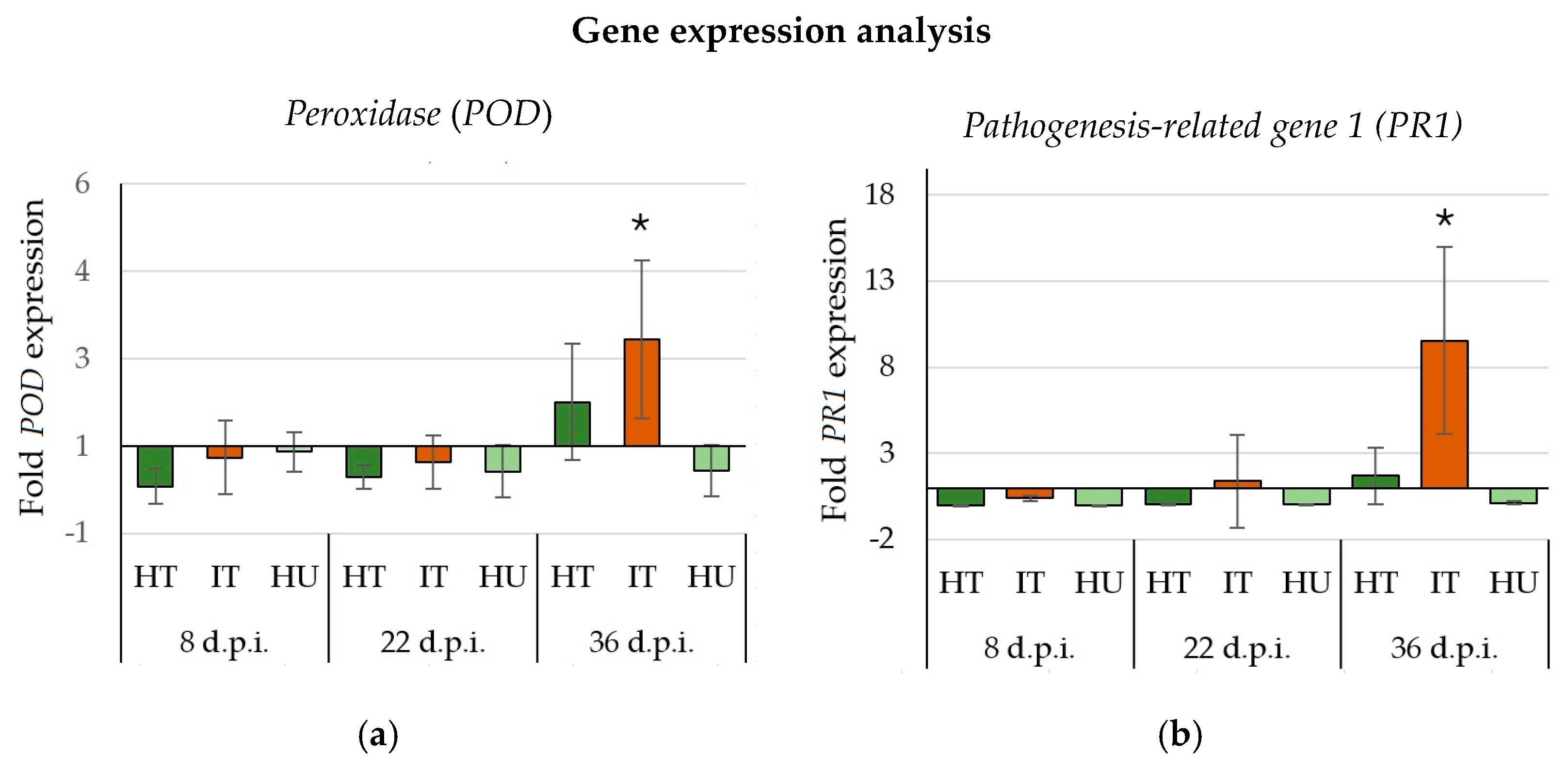 Horticulturae 10 01176 g006