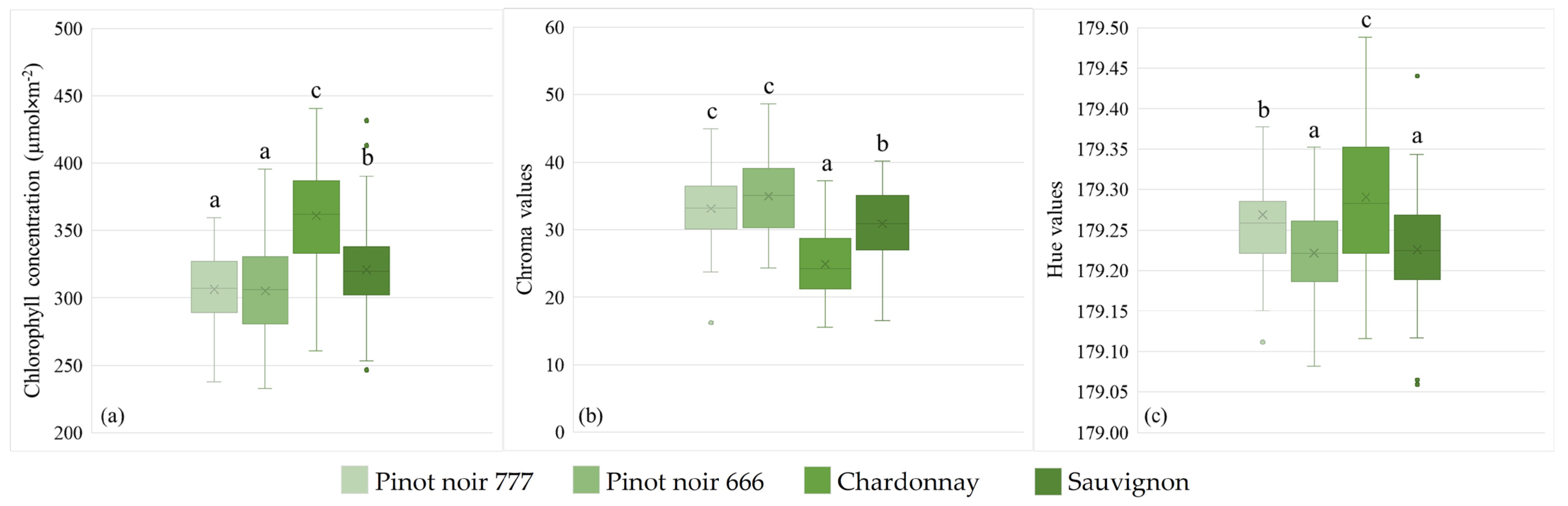 Horticulturae 10 01179 g001