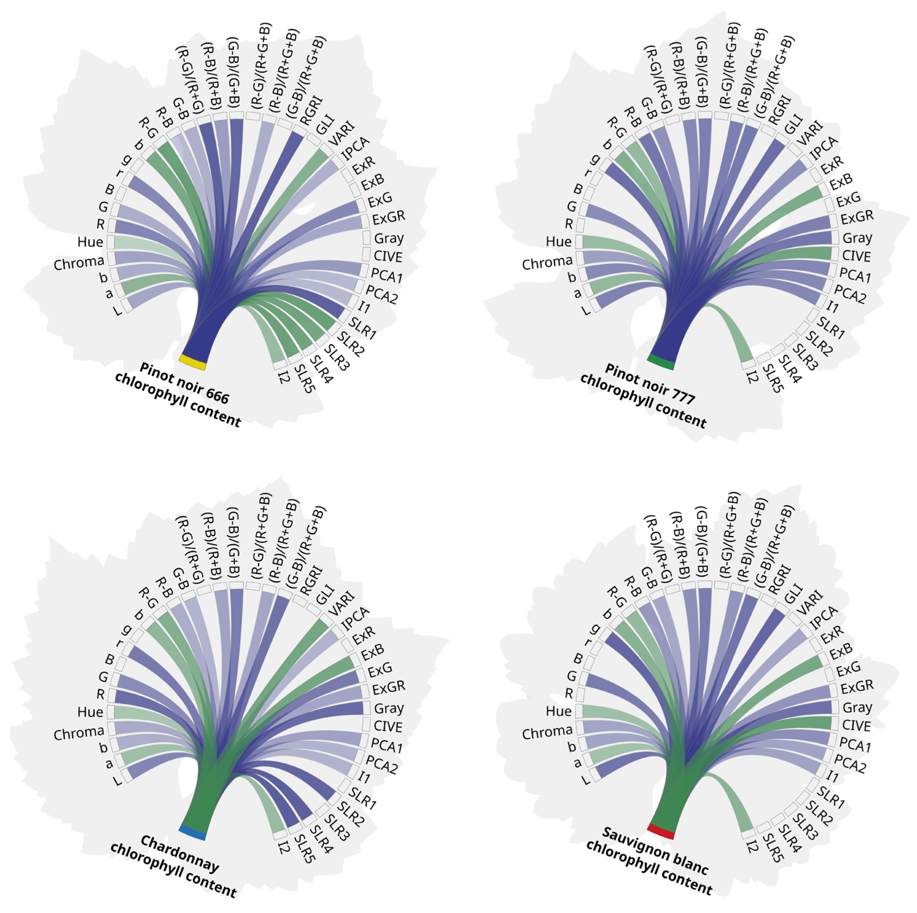 Horticulturae 10 01179 g002