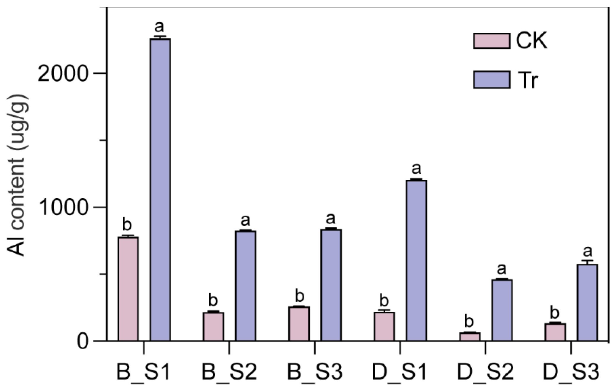 Horticulturae 10 01180 g002 Horticulturae 10 01180 g002