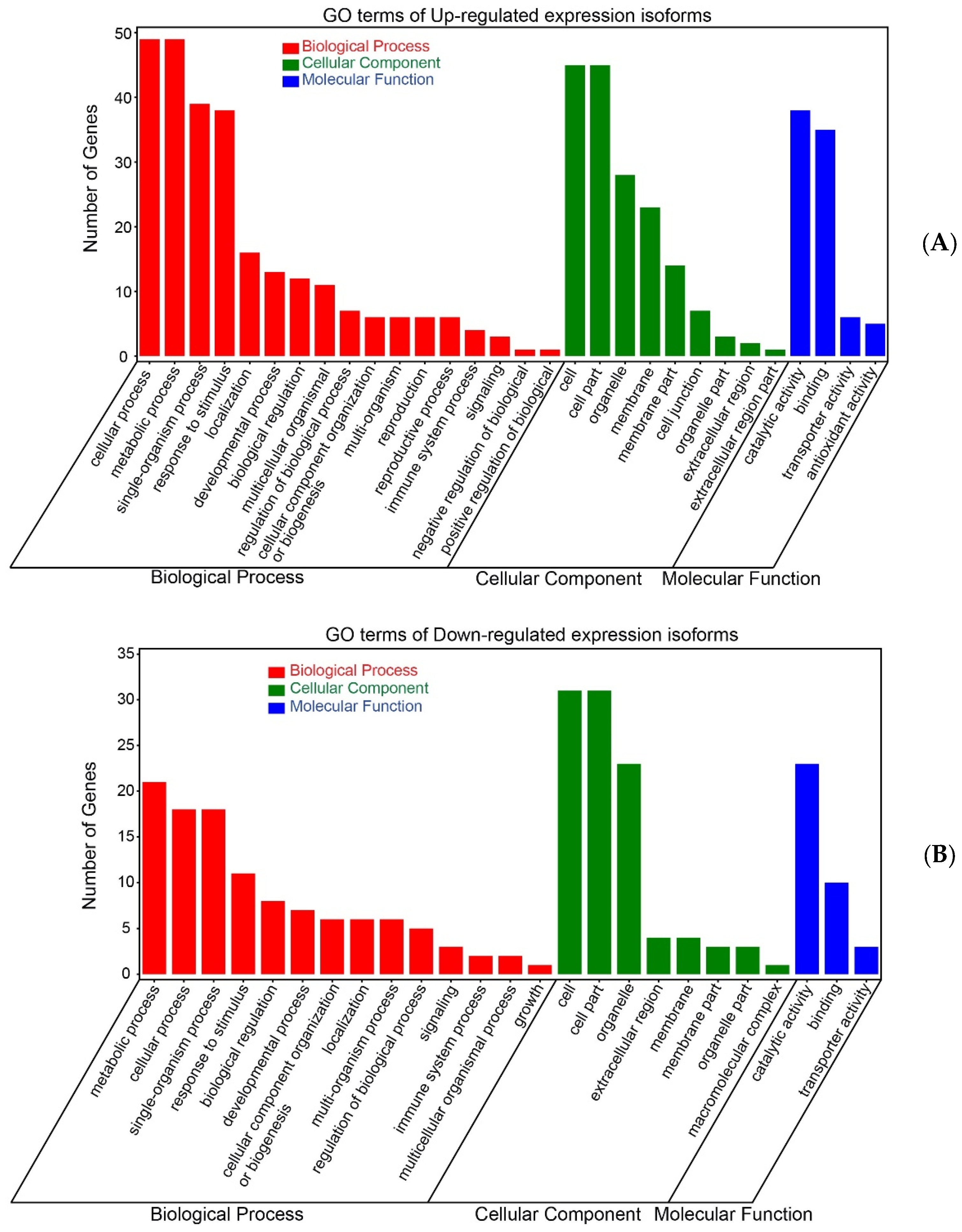 Horticulturae 10 01180 g006 Horticulturae 10 01180 g006